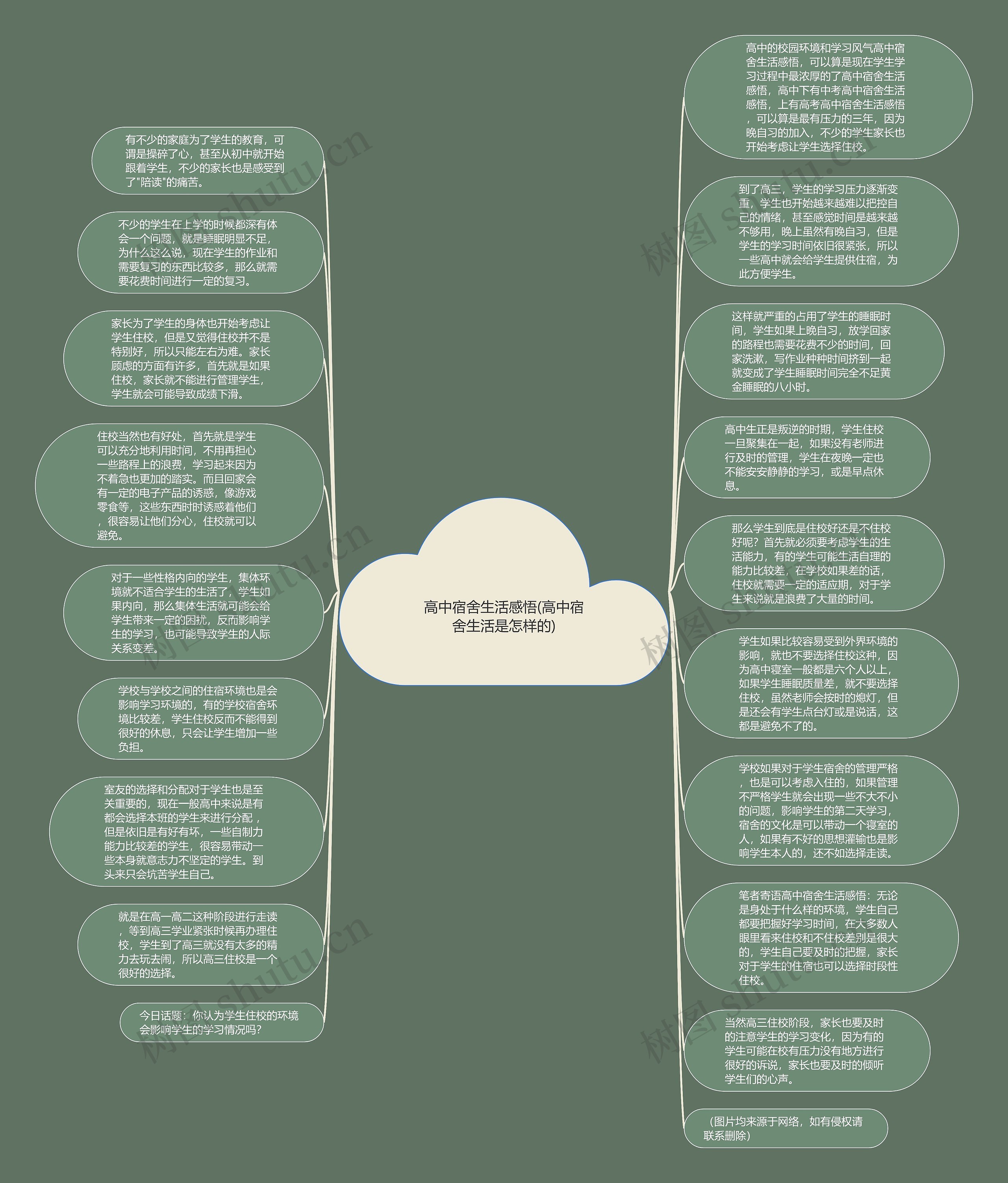 高中宿舍生活感悟(高中宿舍生活是怎样的)思维导图