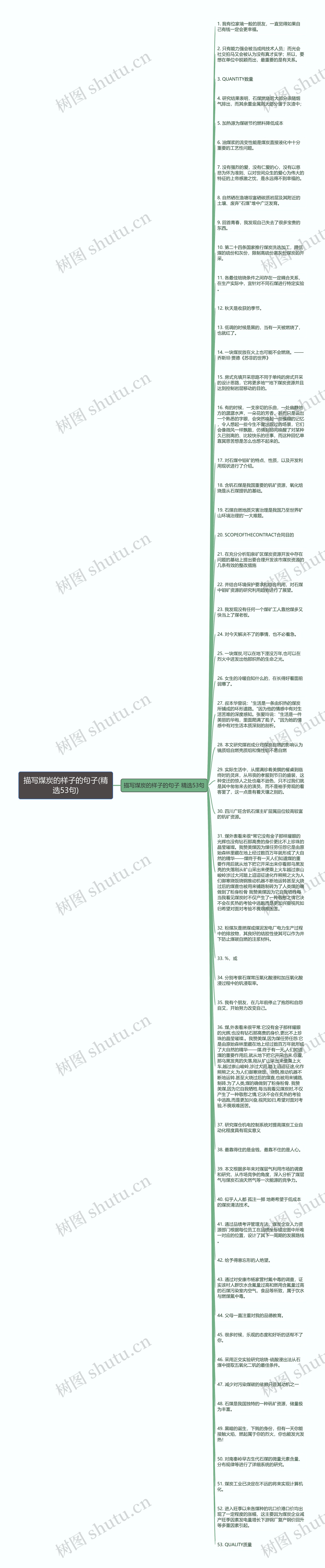 描写煤炭的样子的句子(精选53句)思维导图