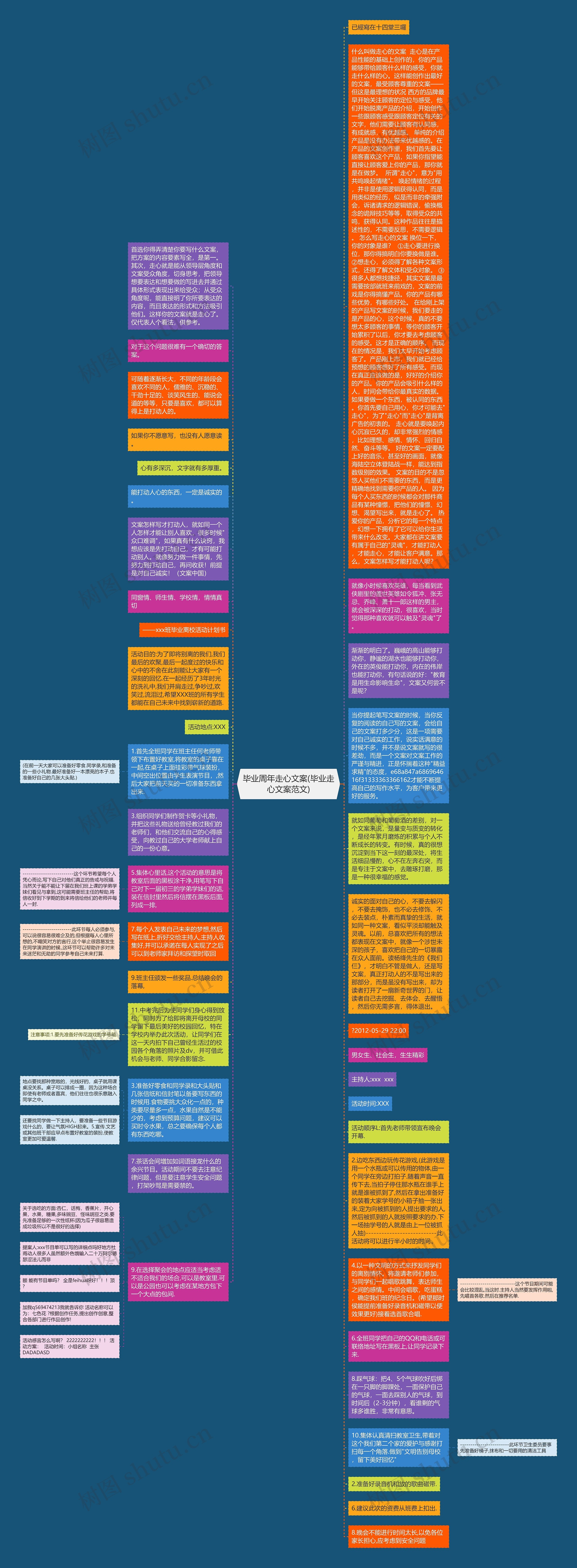 毕业周年走心文案(毕业走心文案范文)思维导图