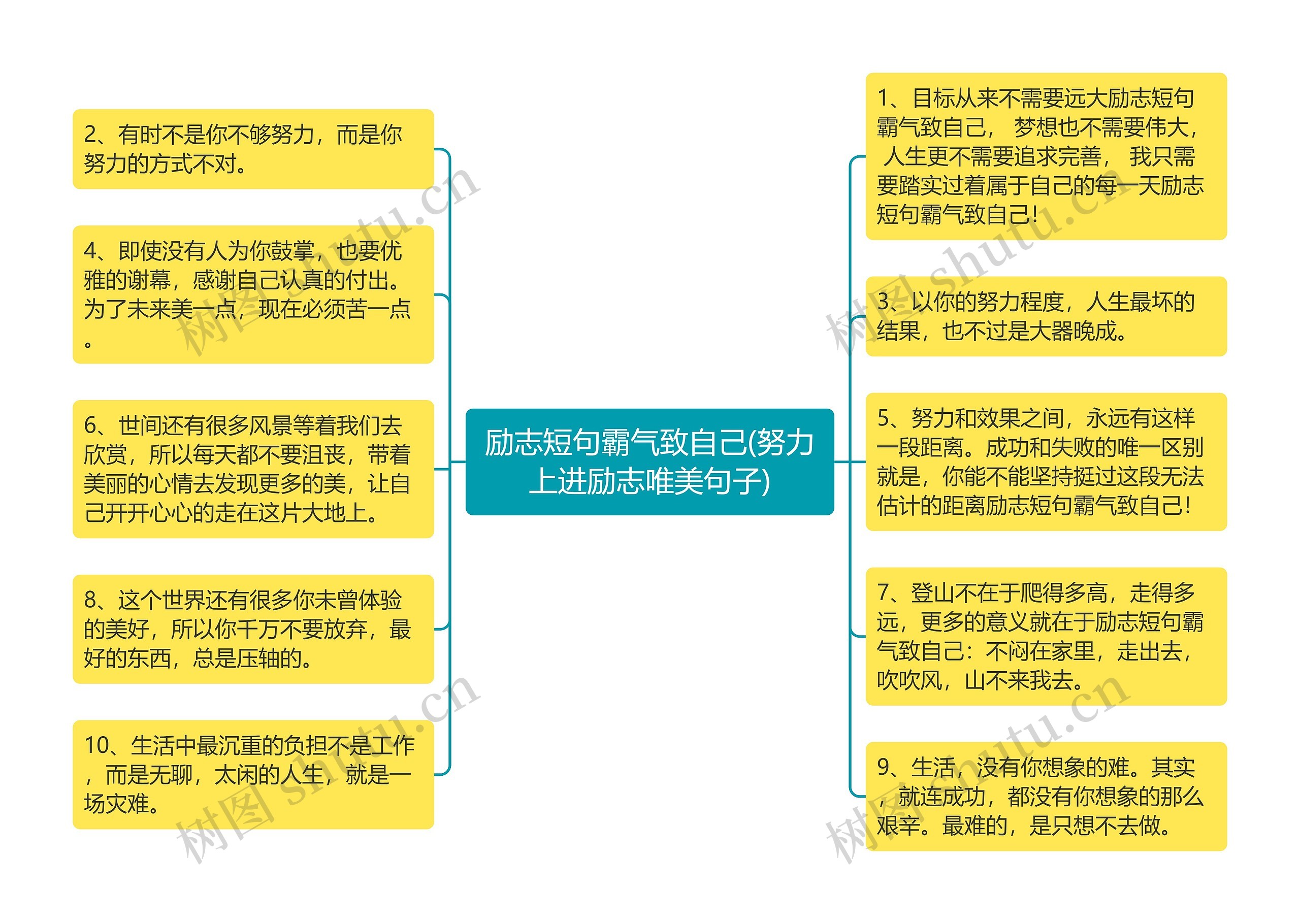 励志短句霸气致自己(努力上进励志唯美句子)思维导图