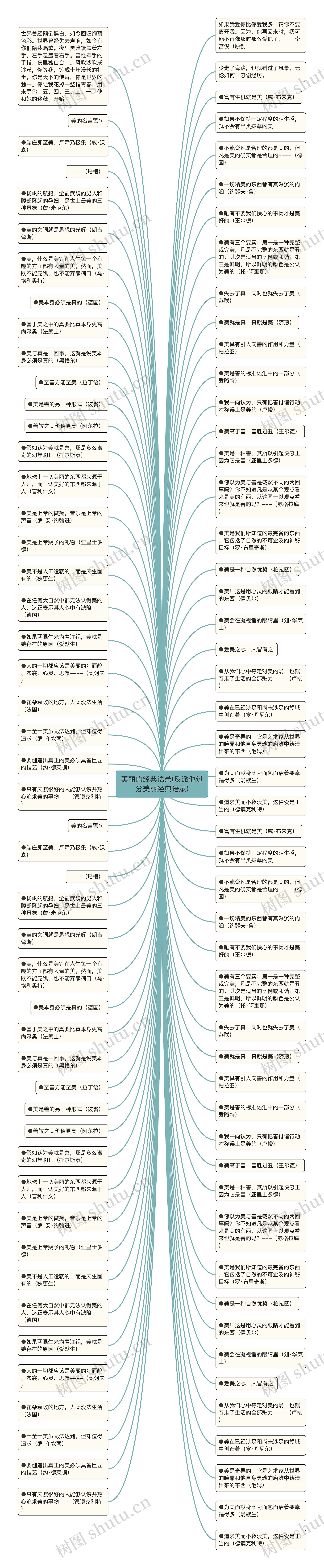 美丽的经典语录(反派他过分美丽经典语录)思维导图