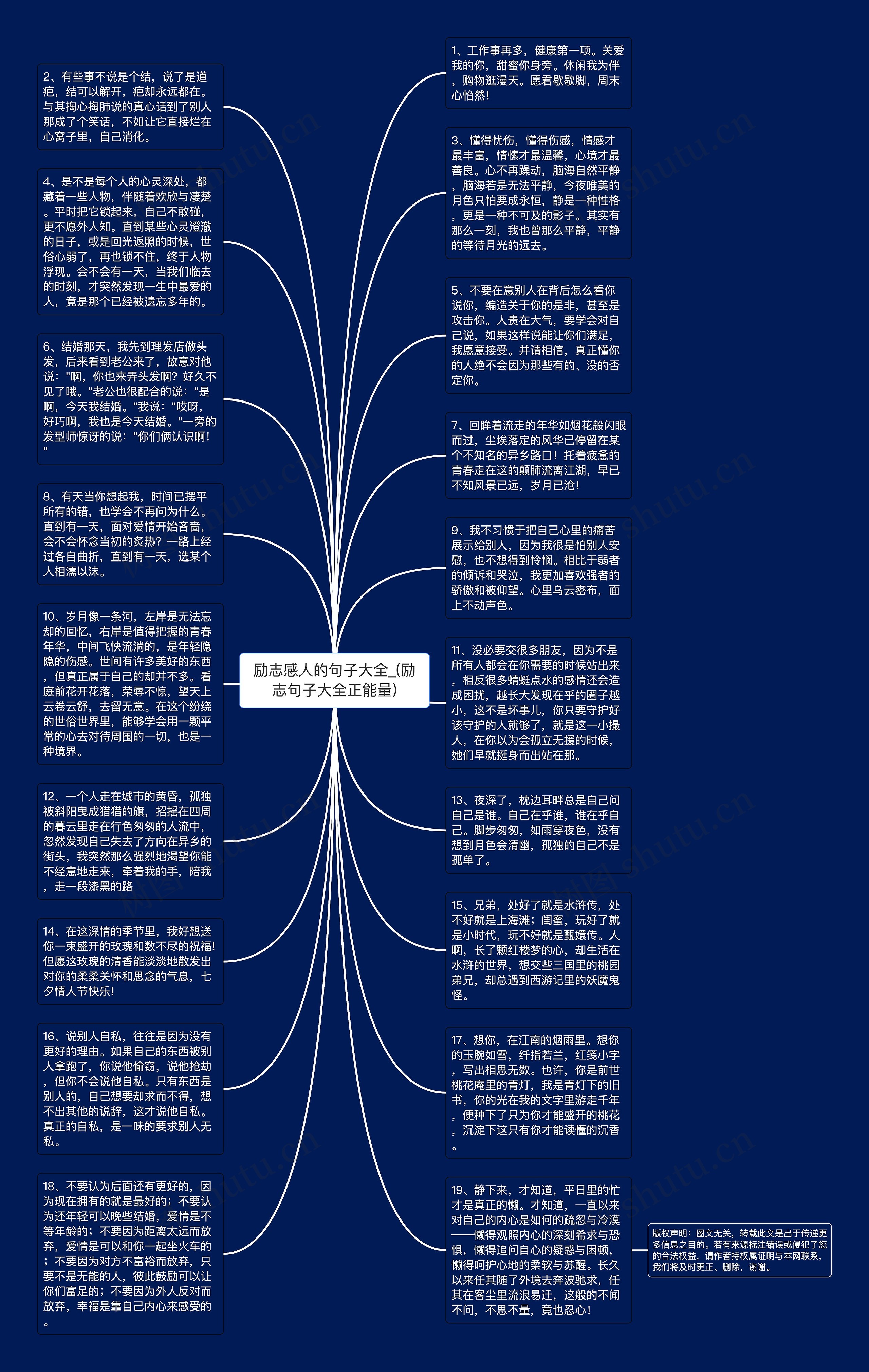 励志感人的句子大全_(励志句子大全正能量)思维导图