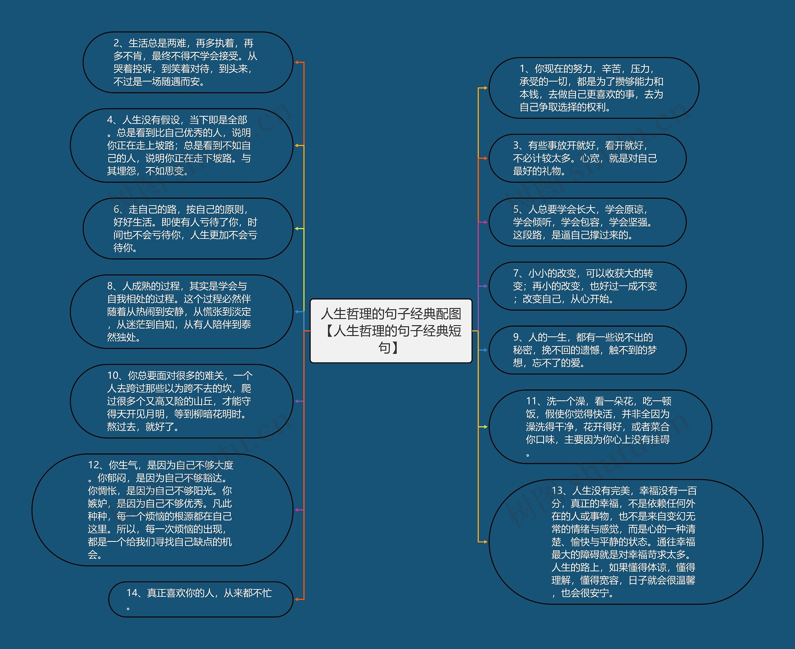 人生哲理的句子经典配图【人生哲理的句子经典短句】思维导图