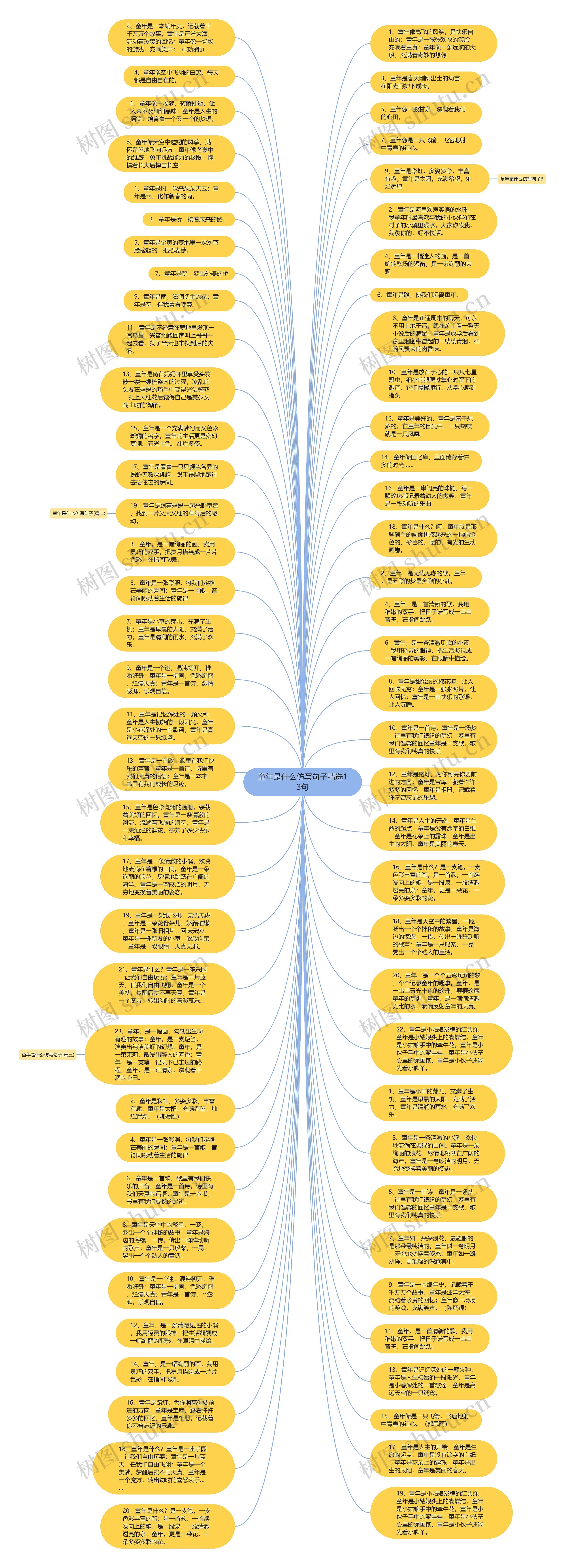 童年是什么仿写句子精选13句思维导图