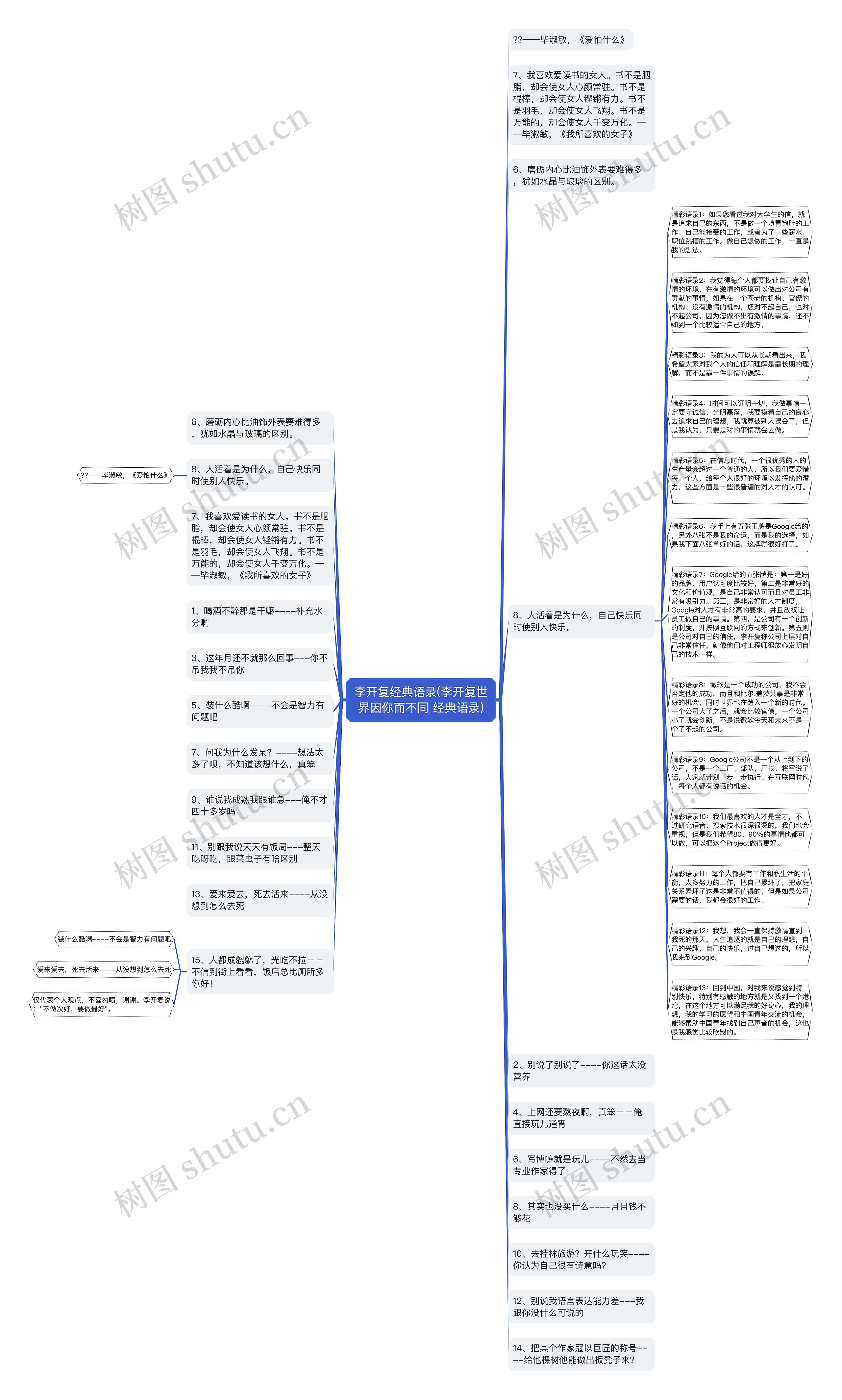 李开复经典语录(李开复世界因你而不同 经典语录)思维导图