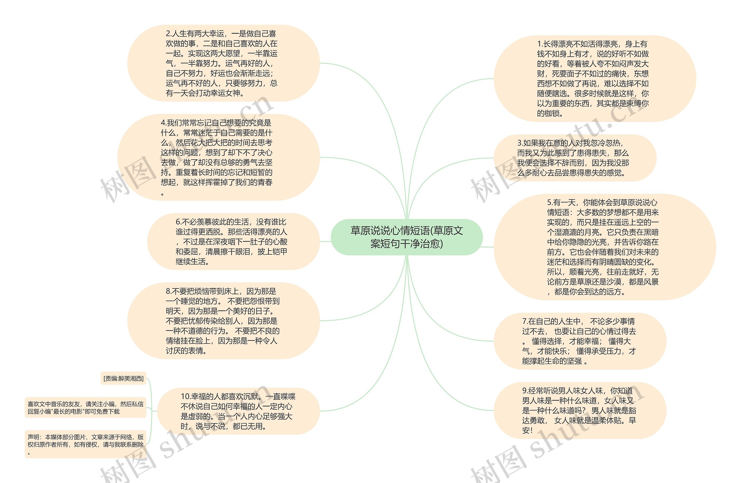 草原说说心情短语(草原文案短句干净治愈)思维导图