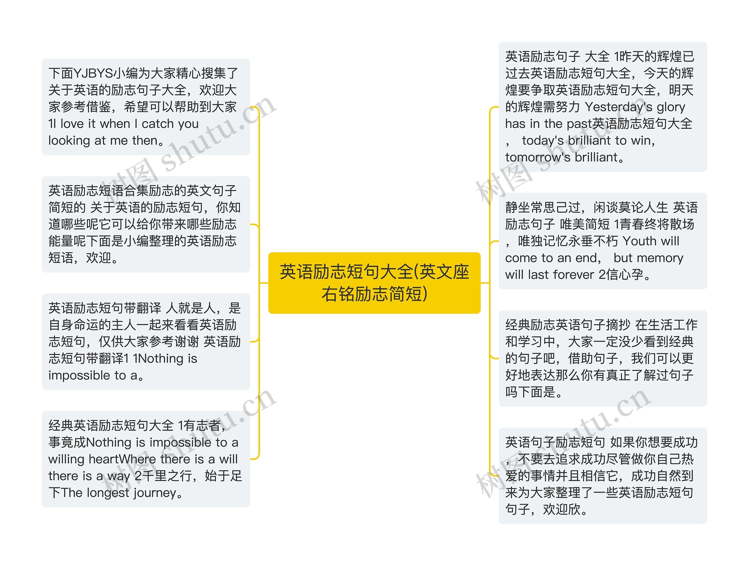 英语励志短句大全(英文座右铭励志简短)思维导图