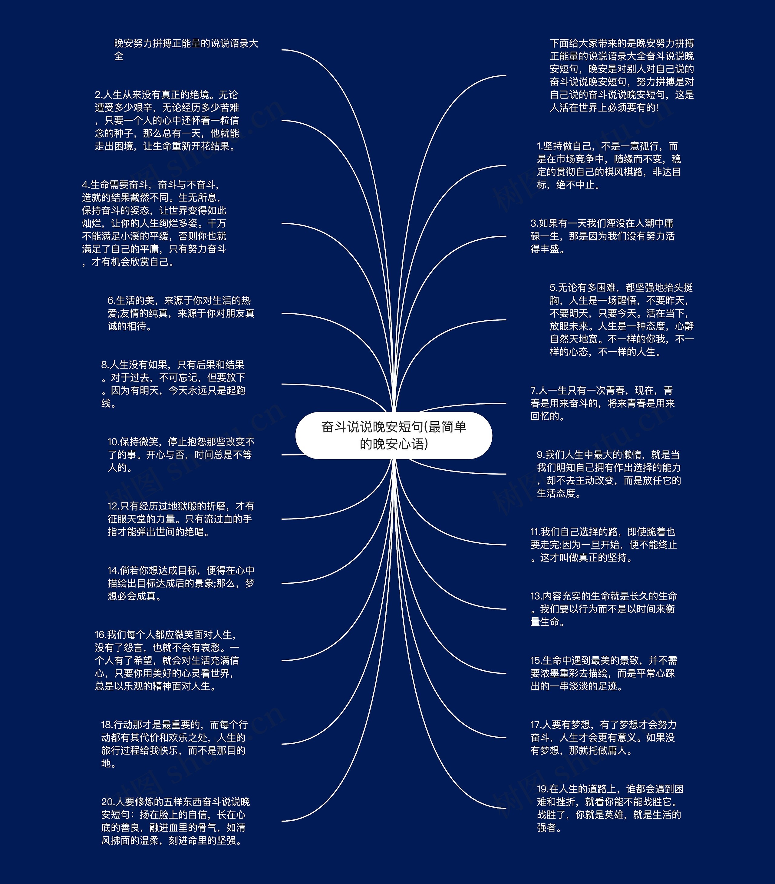 奋斗说说晚安短句(最简单的晚安心语)