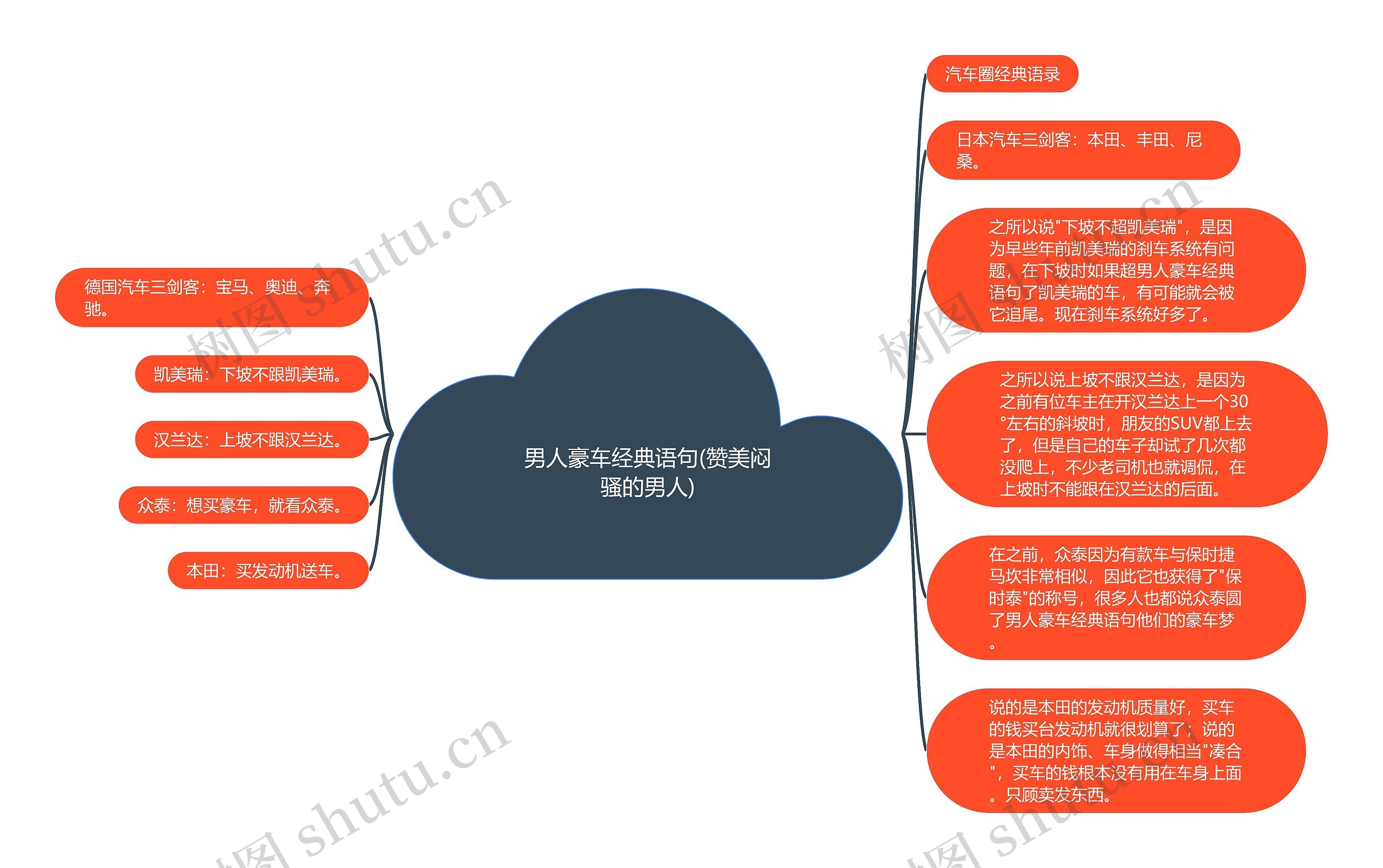 男人豪车经典语句(赞美闷骚的男人)