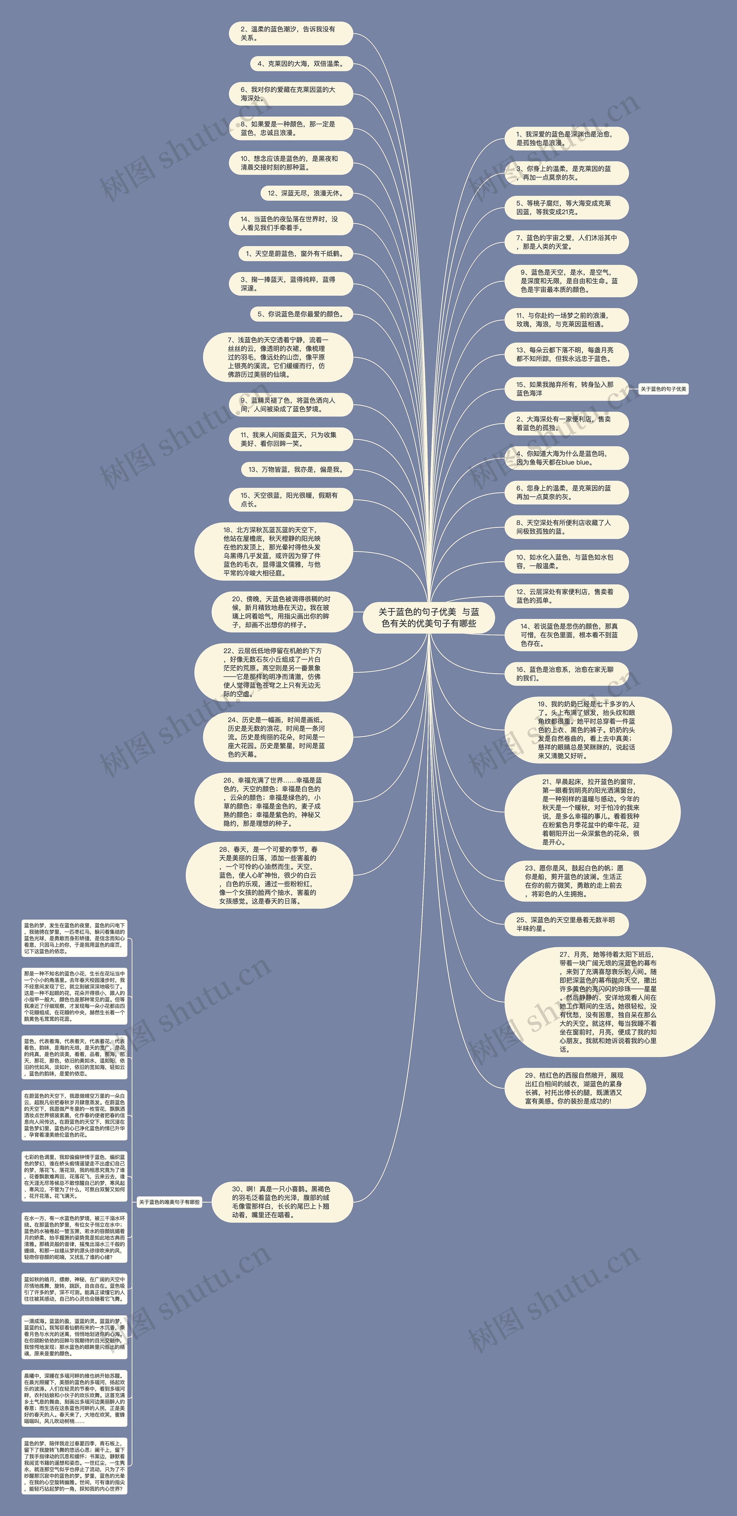 关于蓝色的句子优美  与蓝色有关的优美句子有哪些思维导图