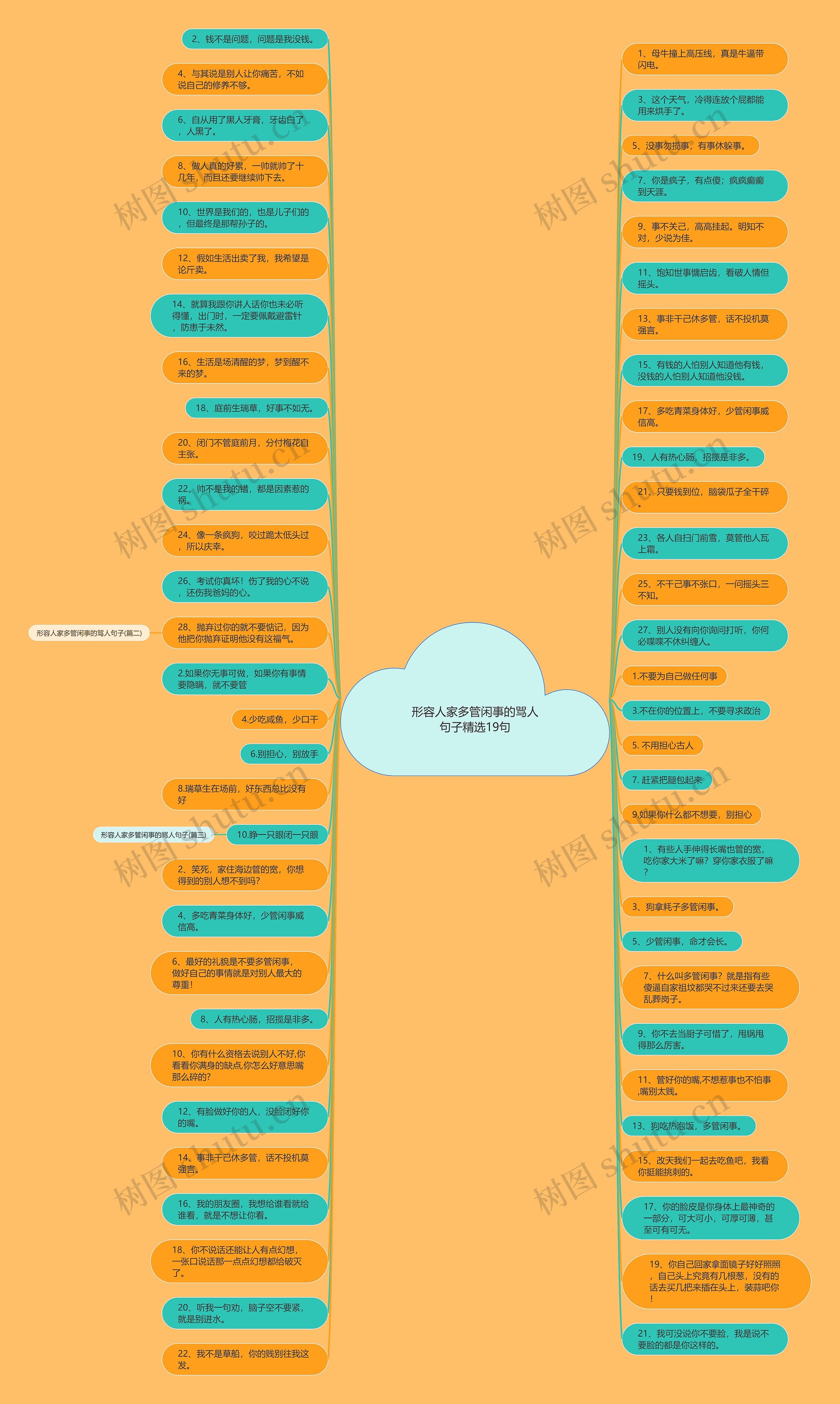 形容人家多管闲事的骂人句子精选19句思维导图