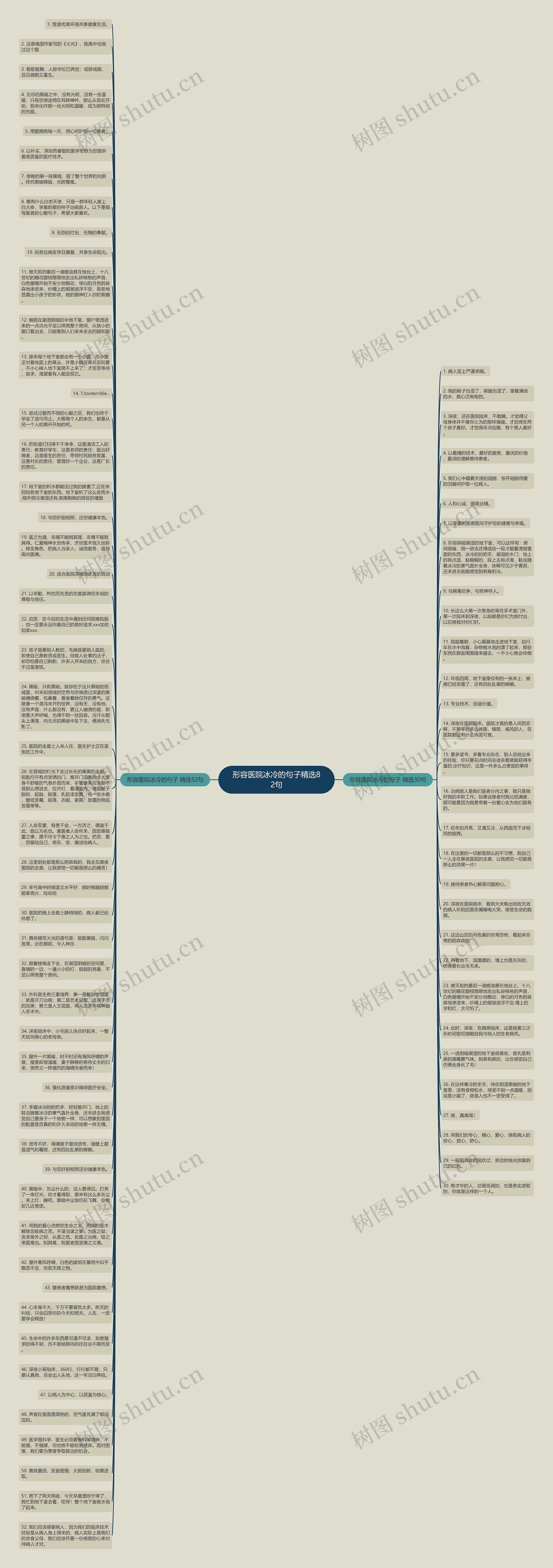 形容医院冰冷的句子精选82句思维导图