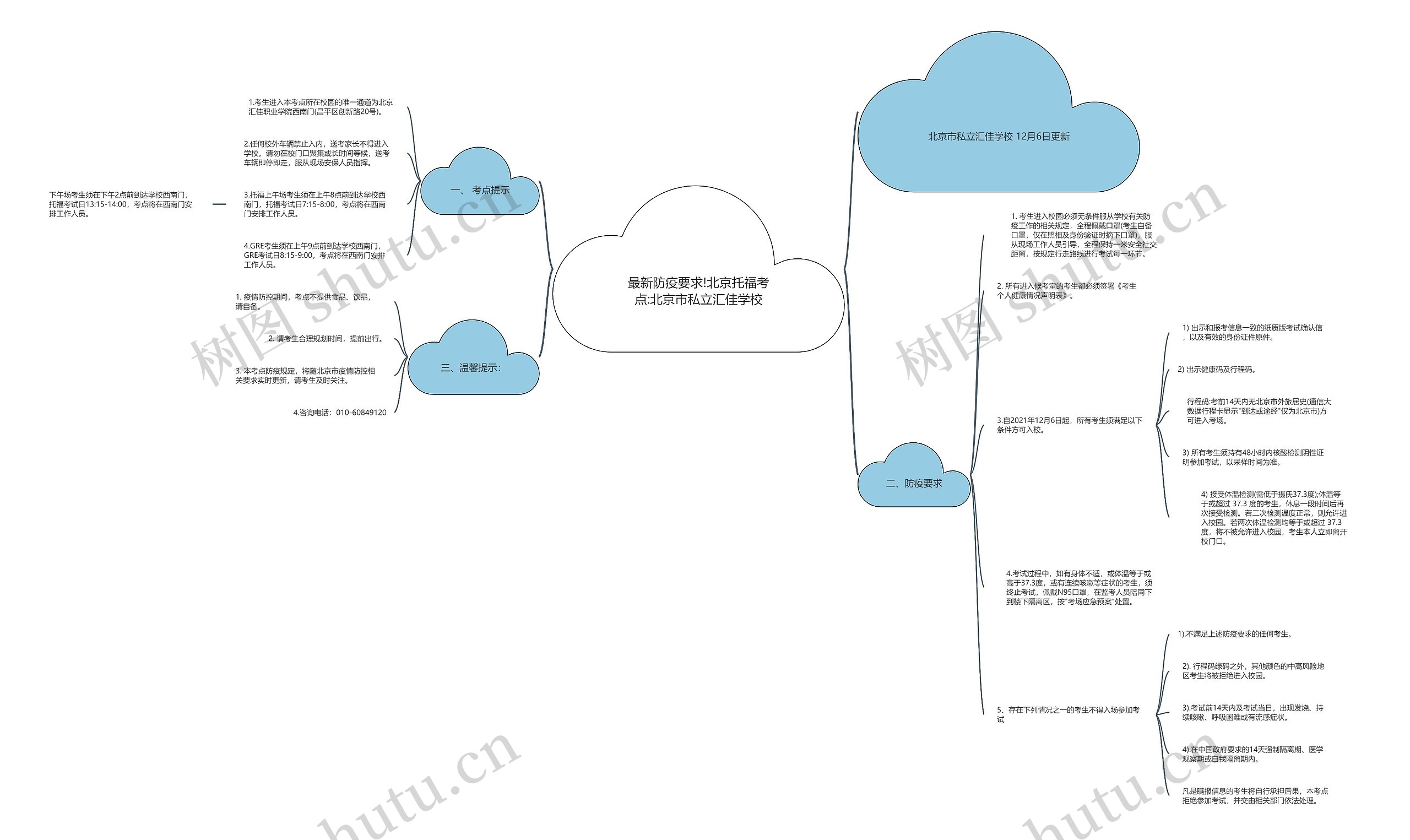 最新防疫要求!北京托福考点:北京市私立汇佳学校思维导图