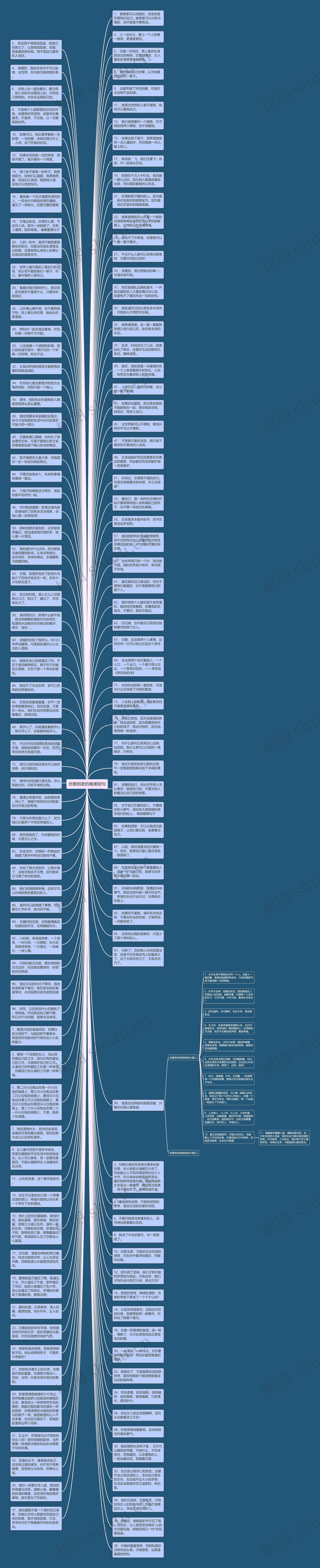 优雅到老的唯美短句思维导图