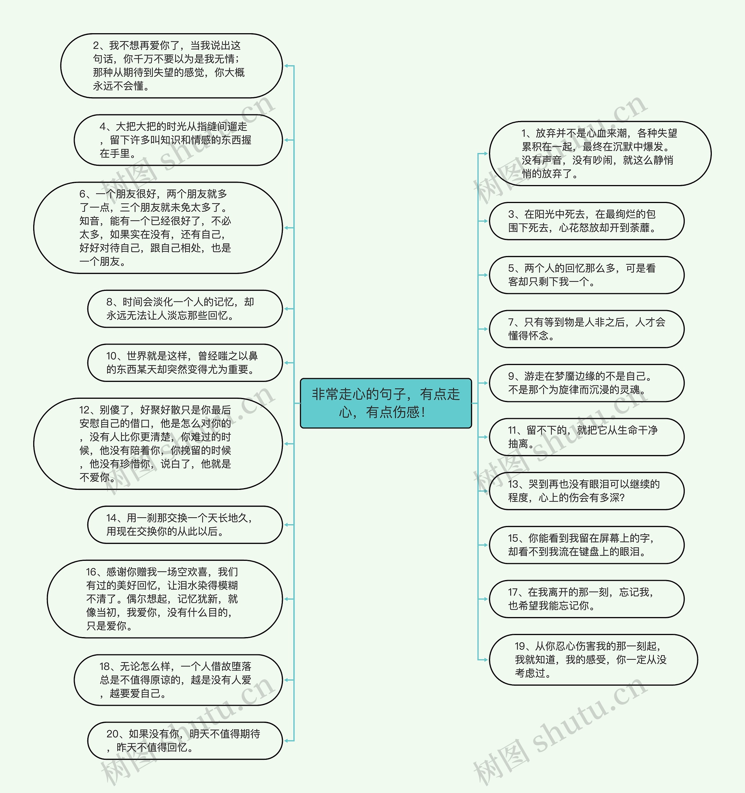 非常走心的句子，有点走心，有点伤感！思维导图