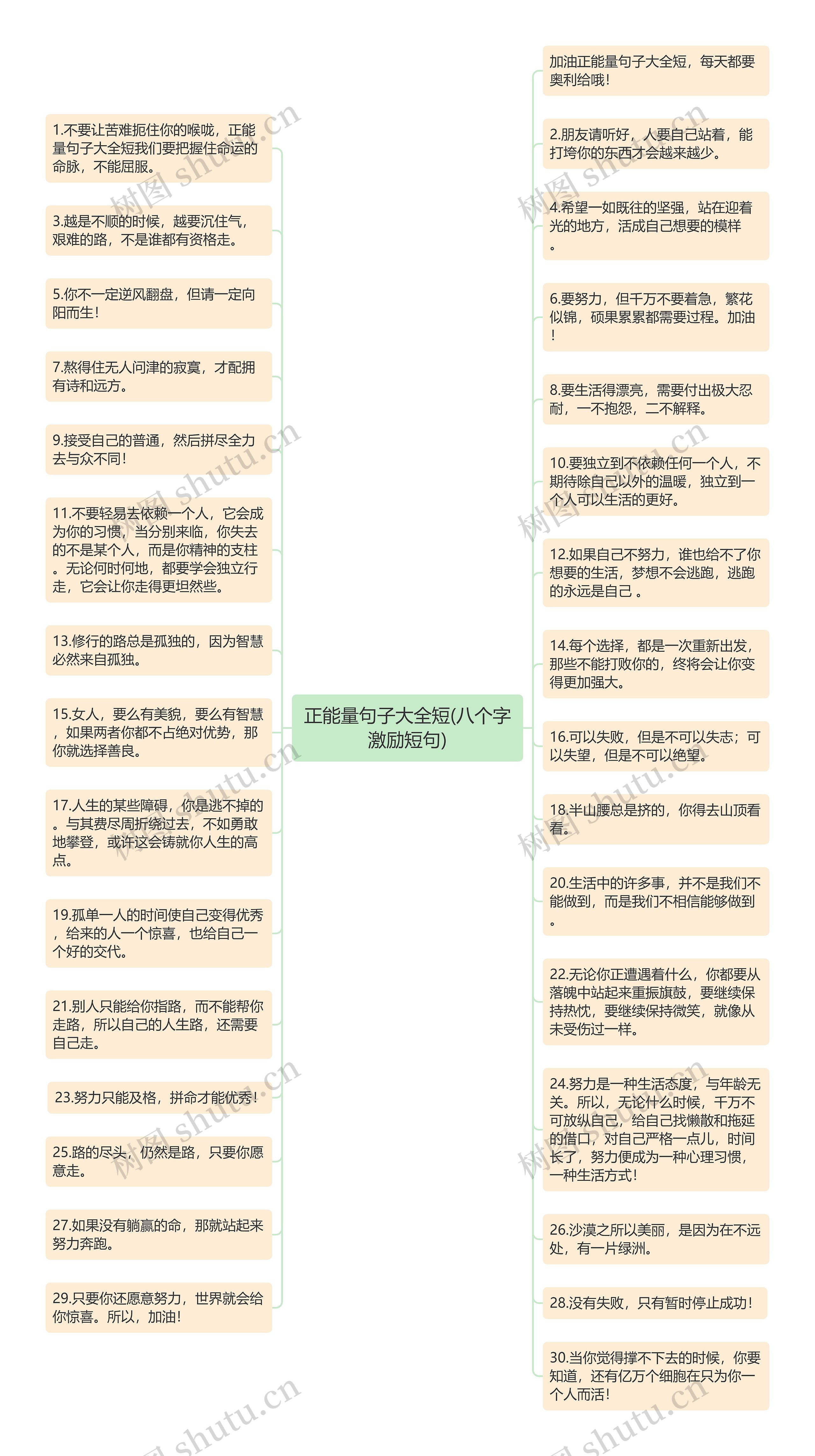 正能量句子大全短(八个字激励短句)思维导图