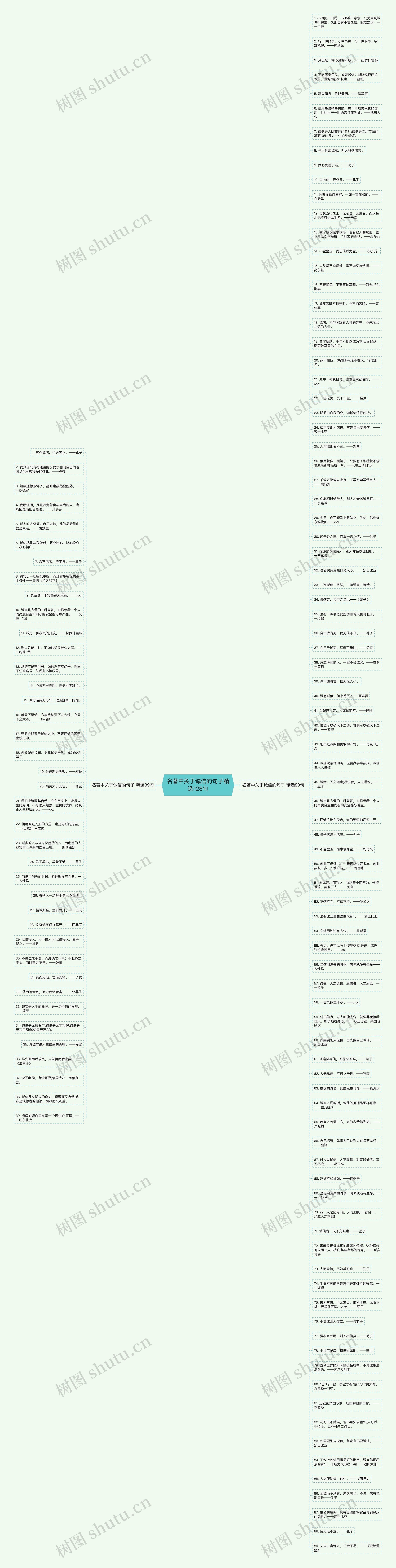 名著中关于诚信的句子精选128句思维导图