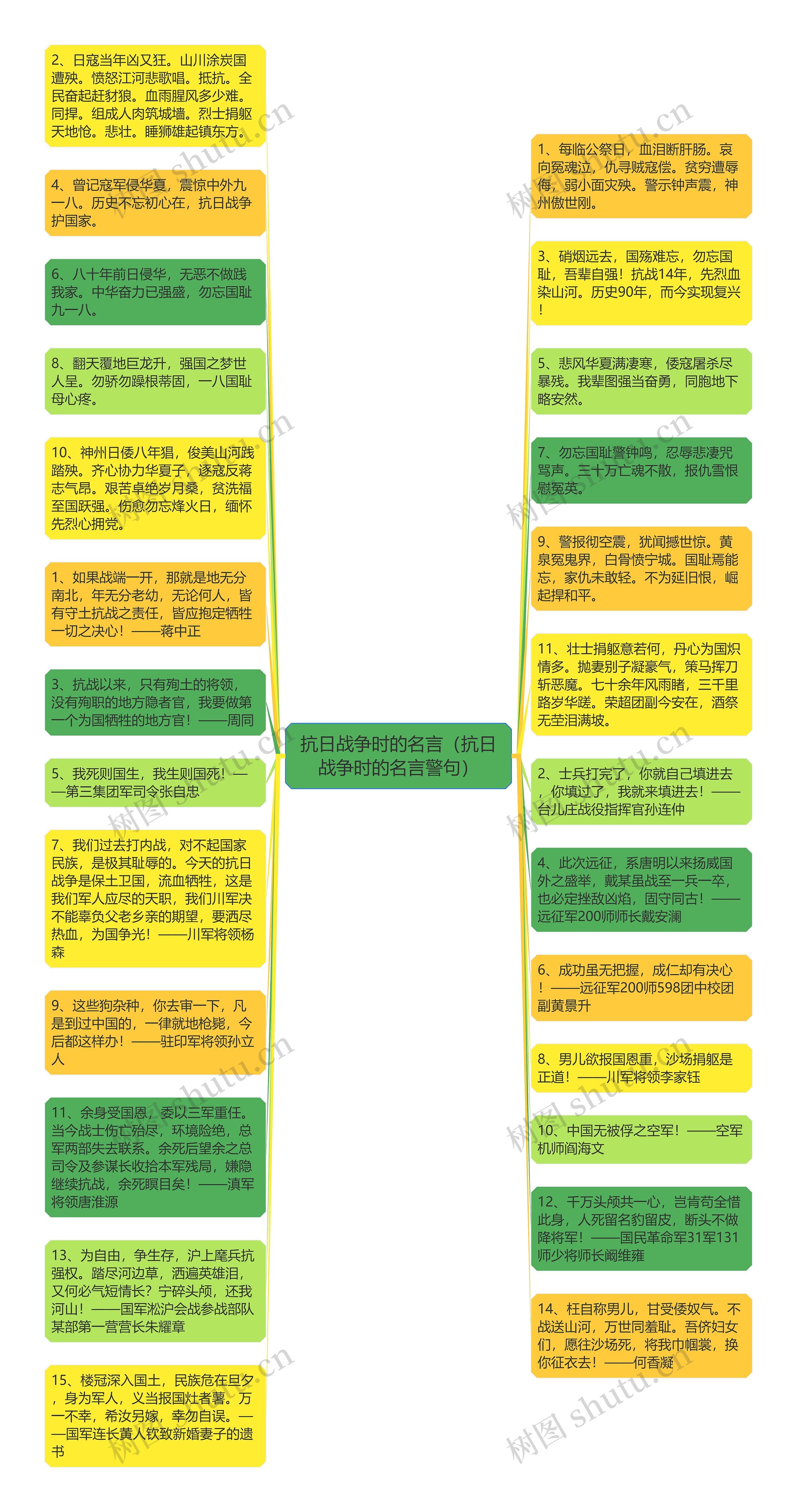 抗日战争时的名言（抗日战争时的名言警句）思维导图