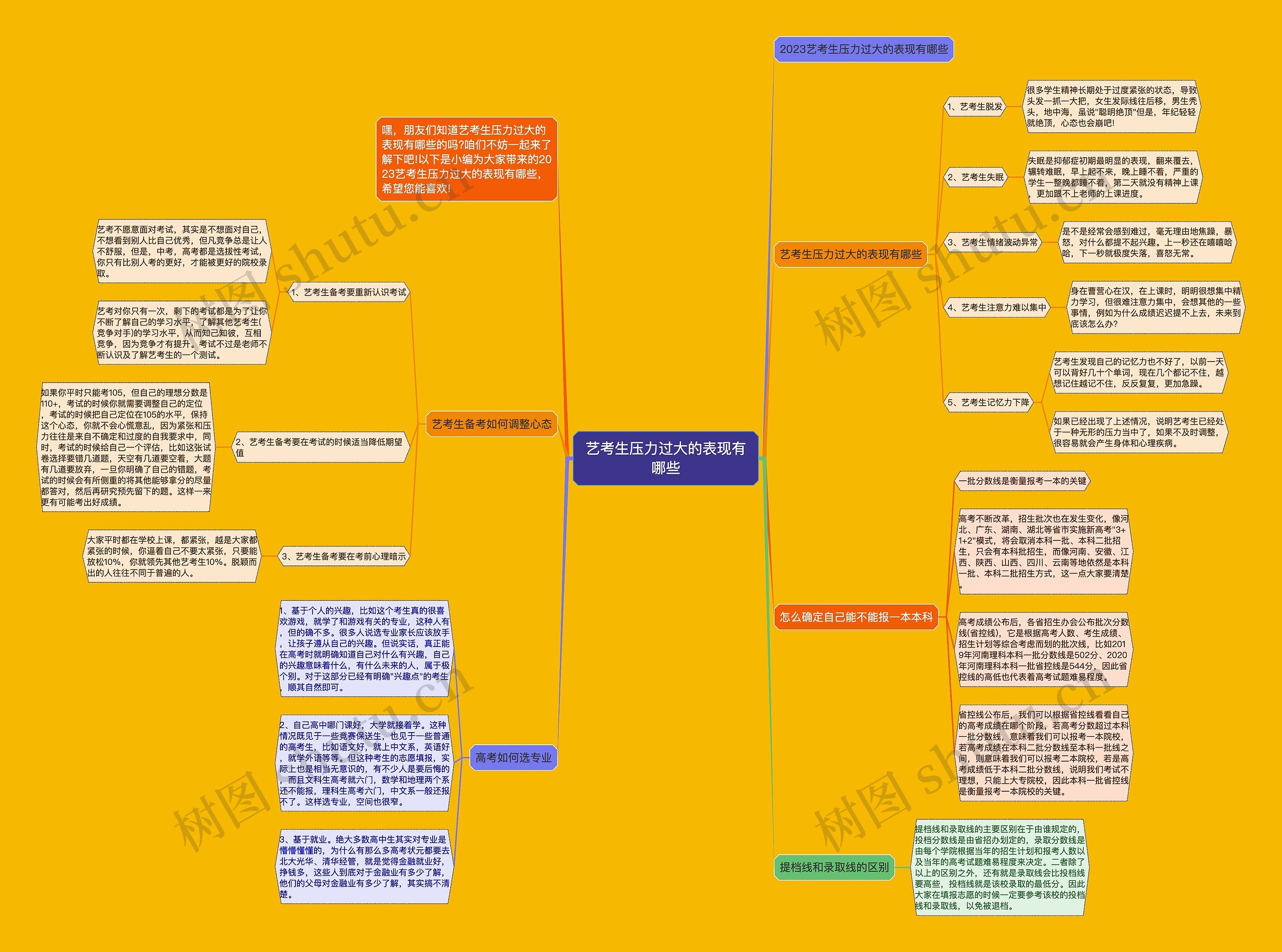 艺考生压力过大的表现有哪些思维导图