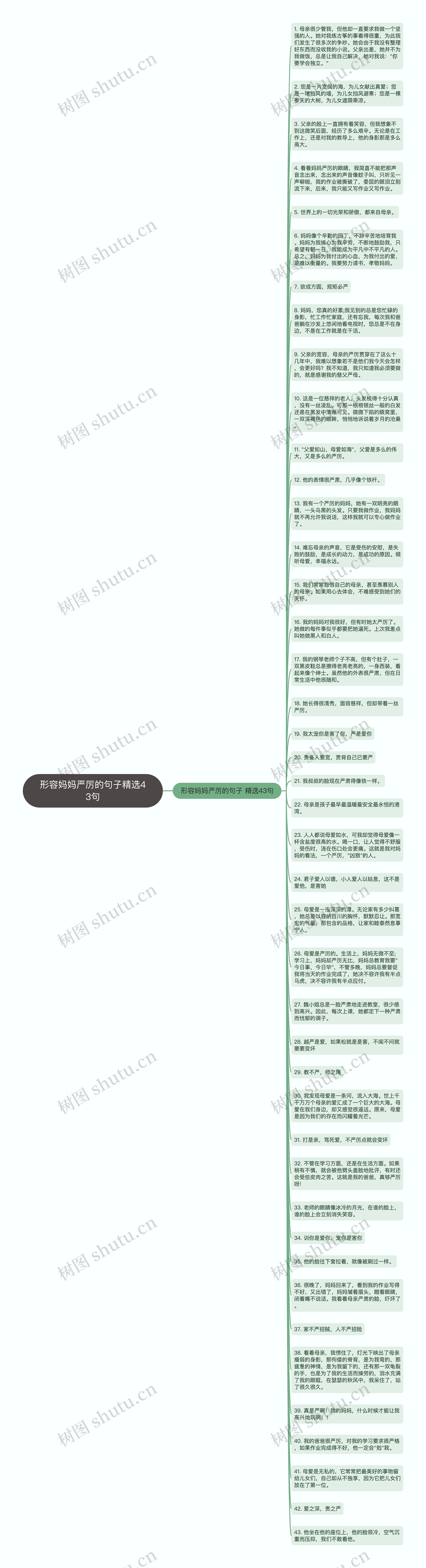形容妈妈严厉的句子精选43句