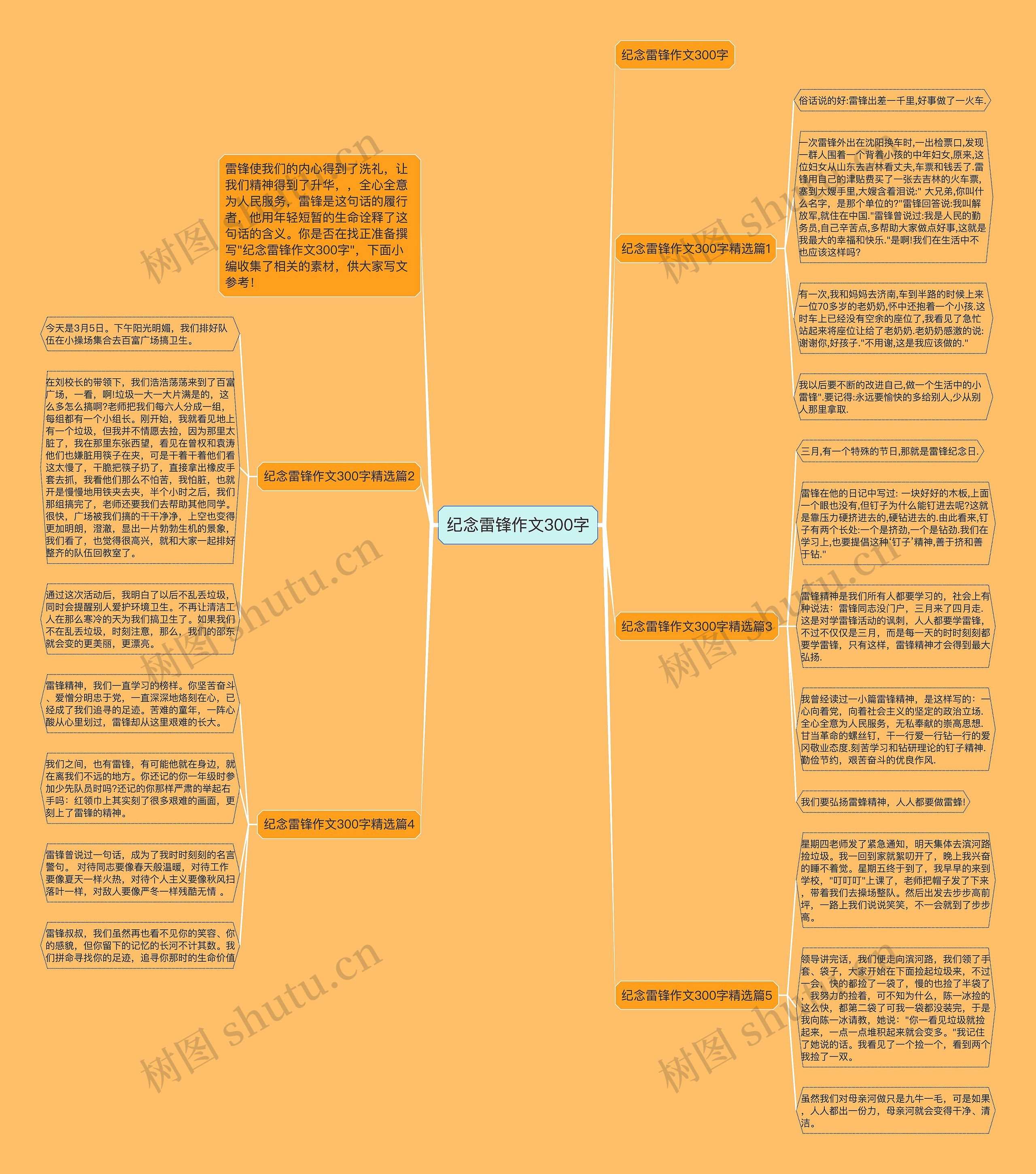 纪念雷锋作文300字思维导图