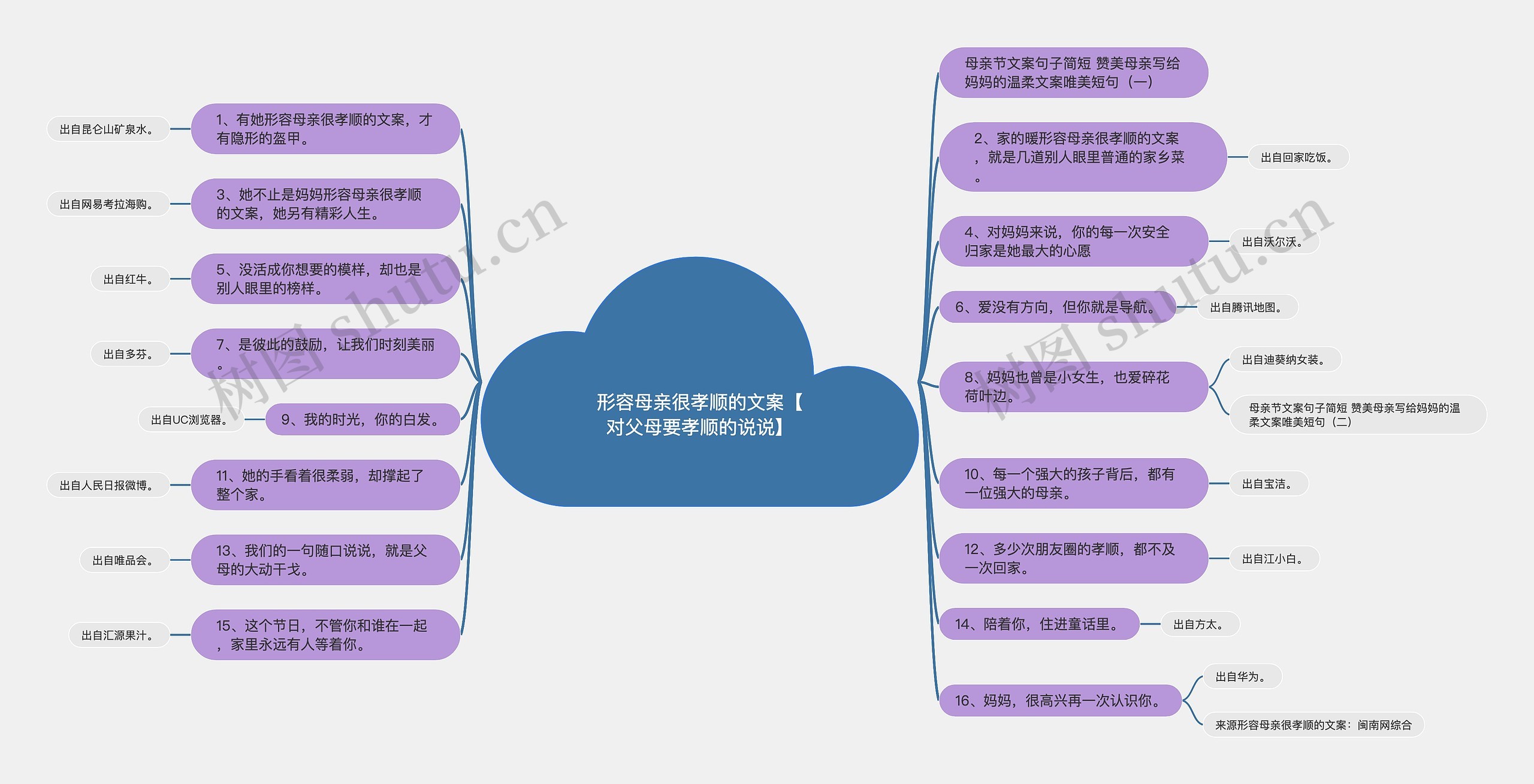 形容母亲很孝顺的文案【对父母要孝顺的说说】