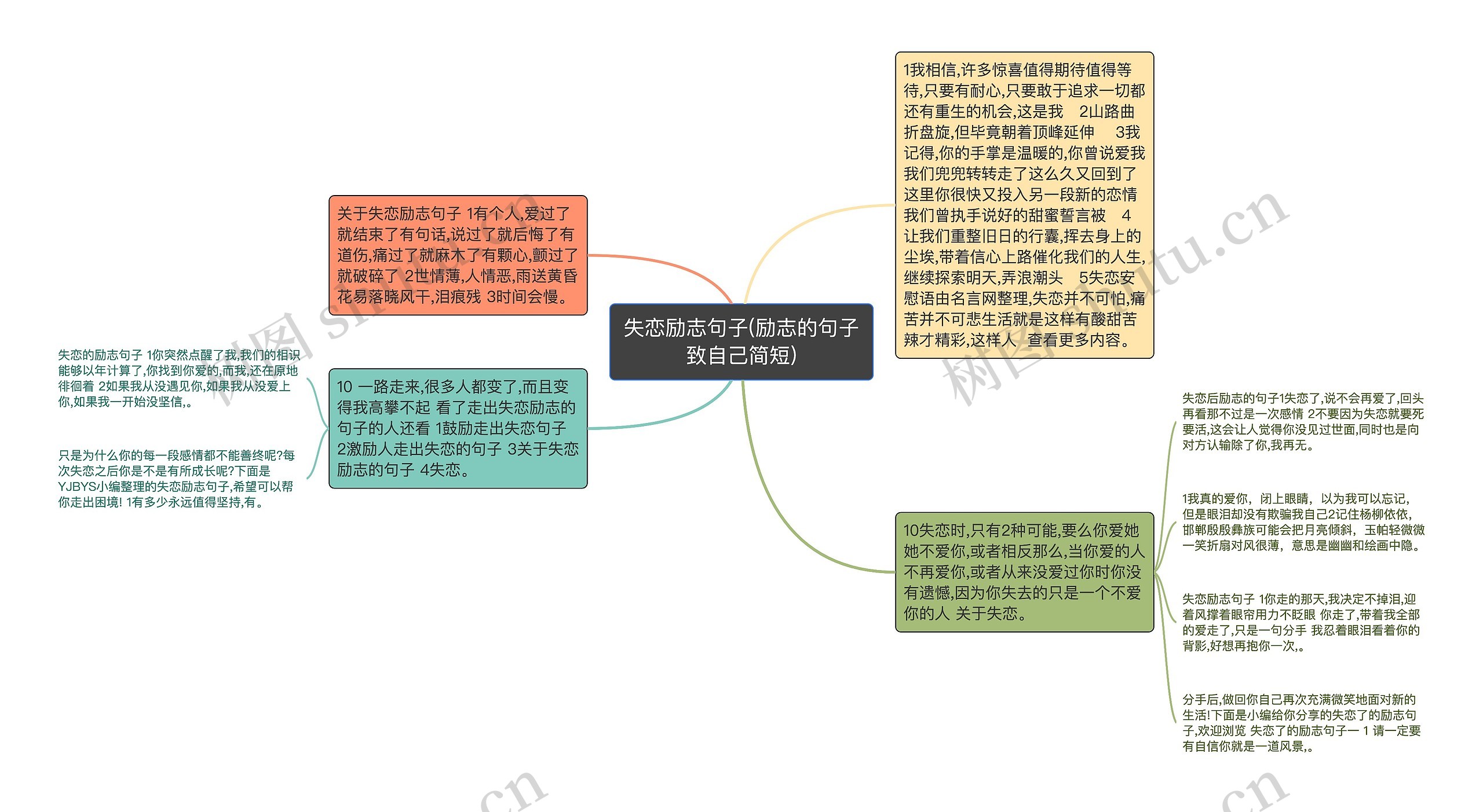 失恋励志句子(励志的句子致自己简短)思维导图