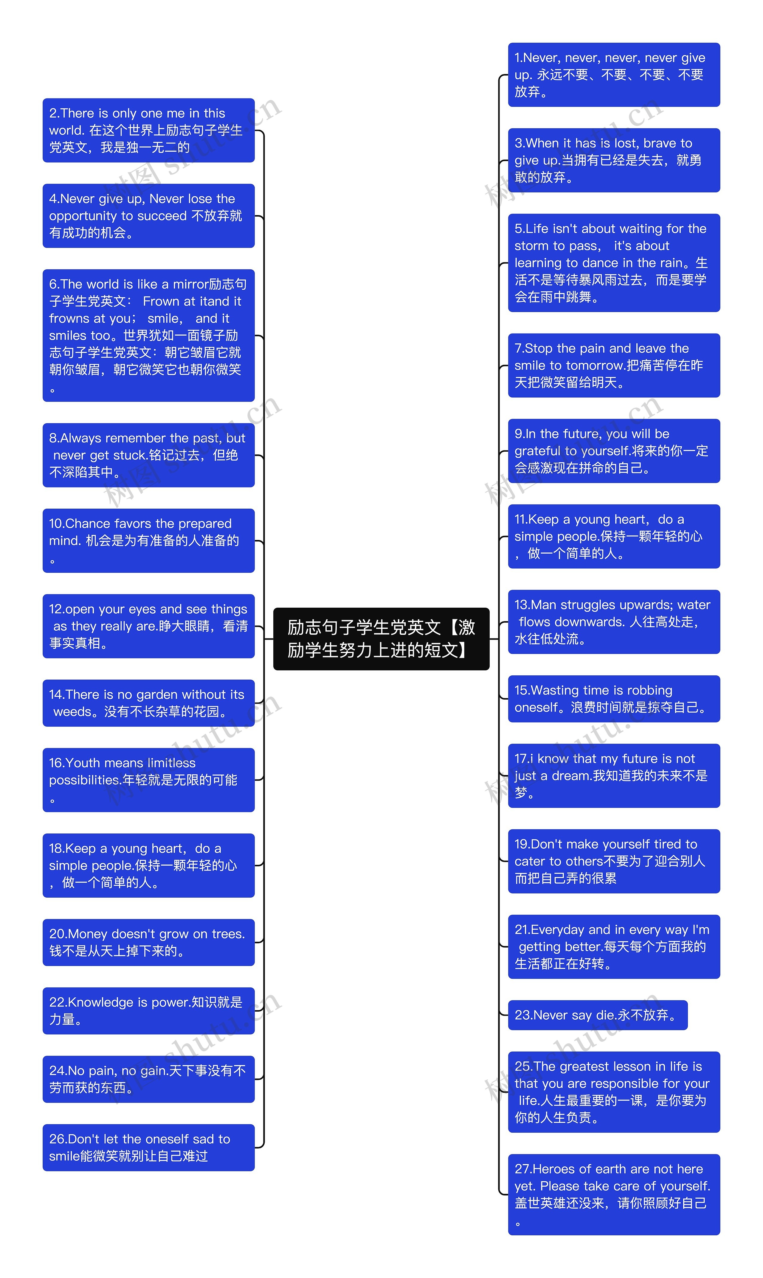 励志句子学生党英文【激励学生努力上进的短文】思维导图