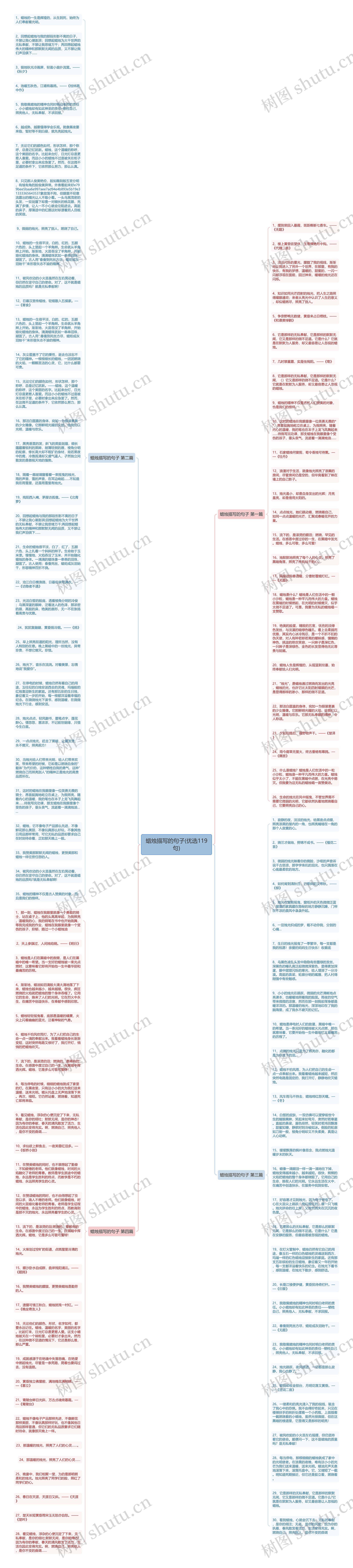 蜡烛描写的句子(优选119句)思维导图