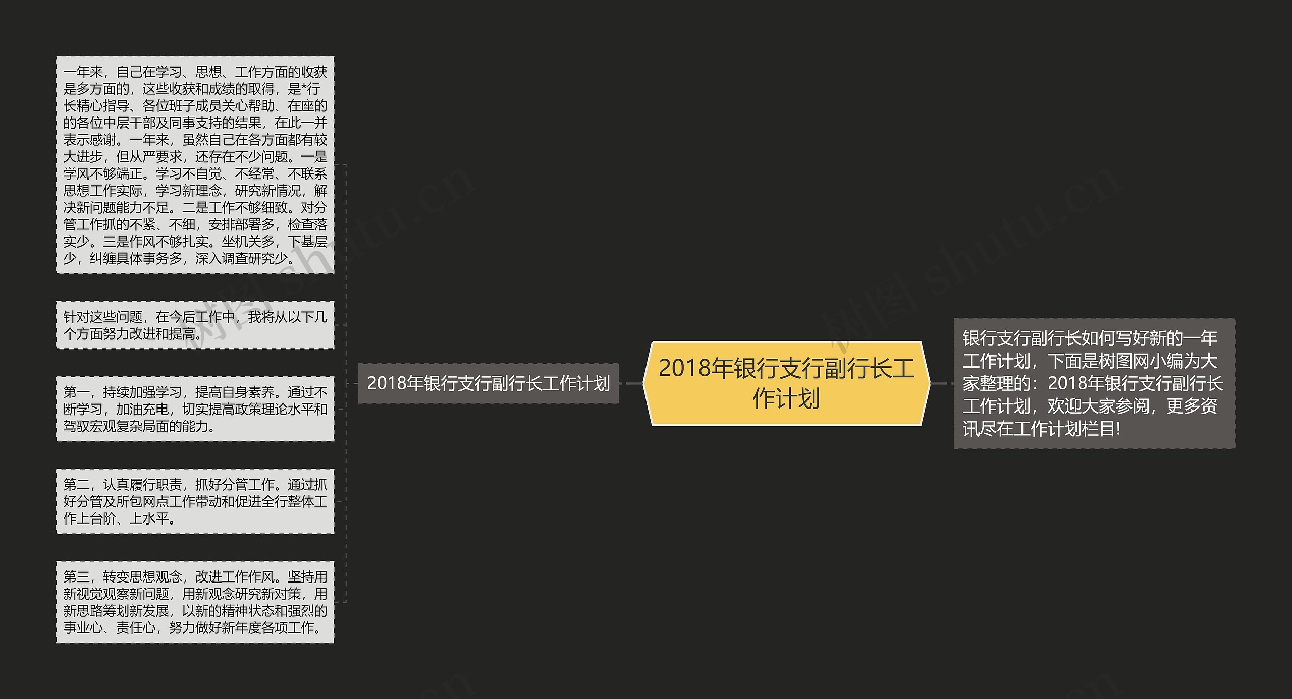 2018年银行支行副行长工作计划