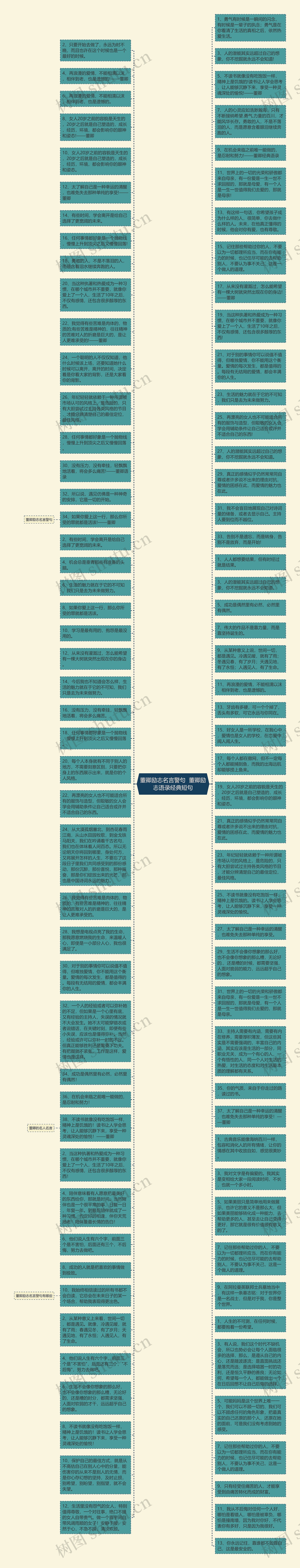 董卿励志名言警句  董卿励志语录经典短句