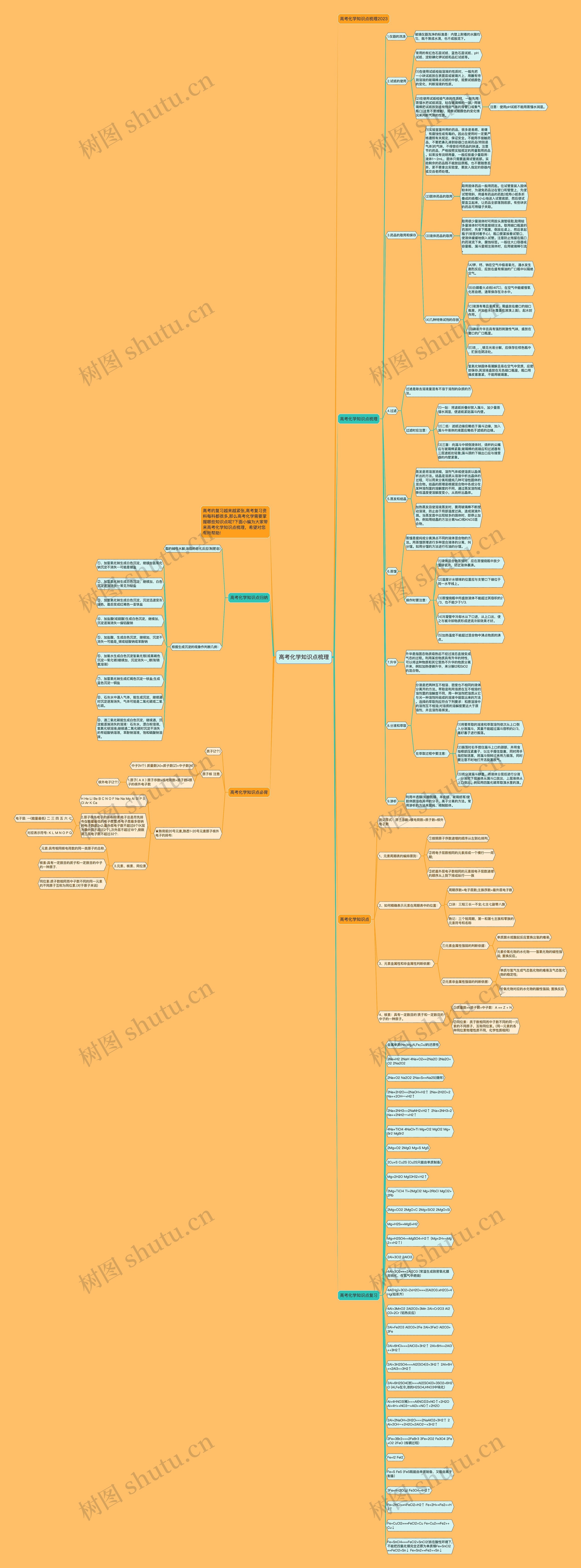高考化学知识点梳理