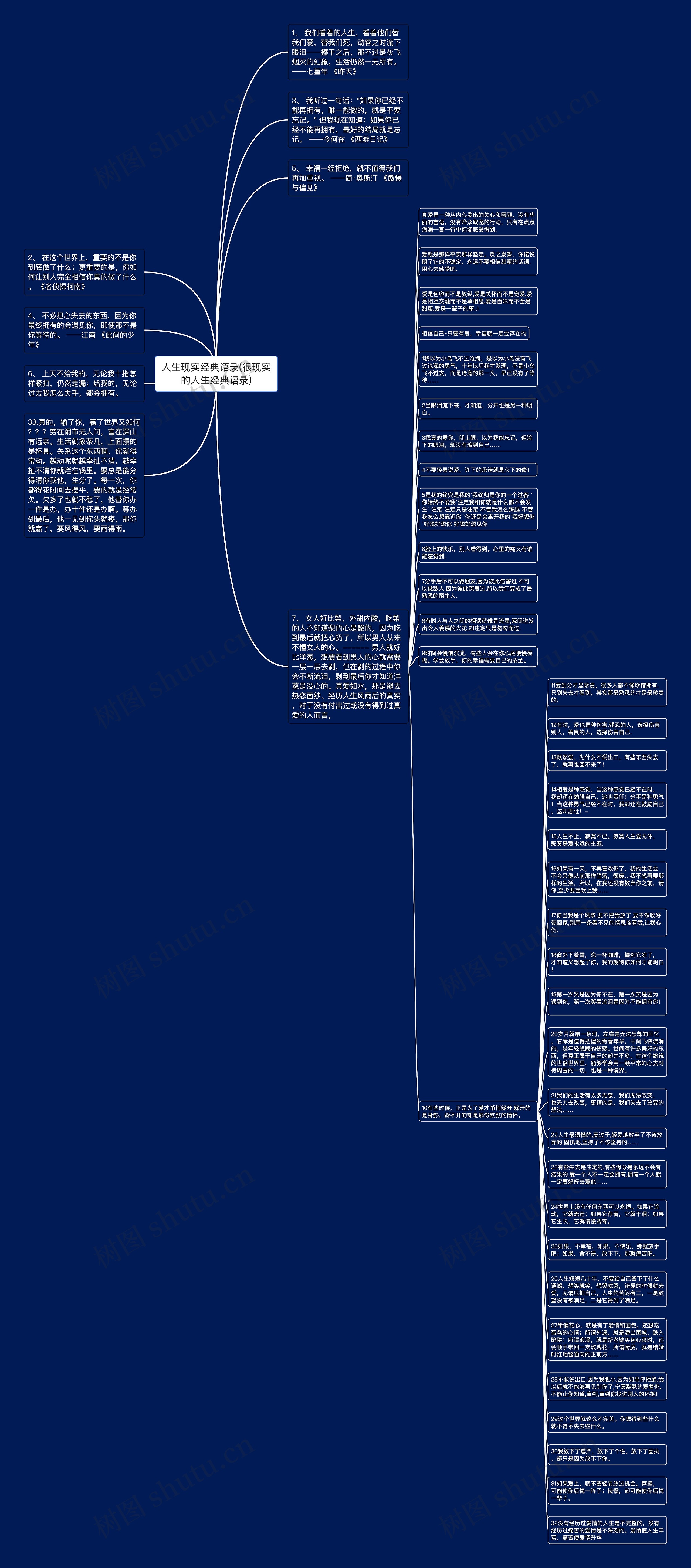 人生现实经典语录(很现实的人生经典语录)思维导图
