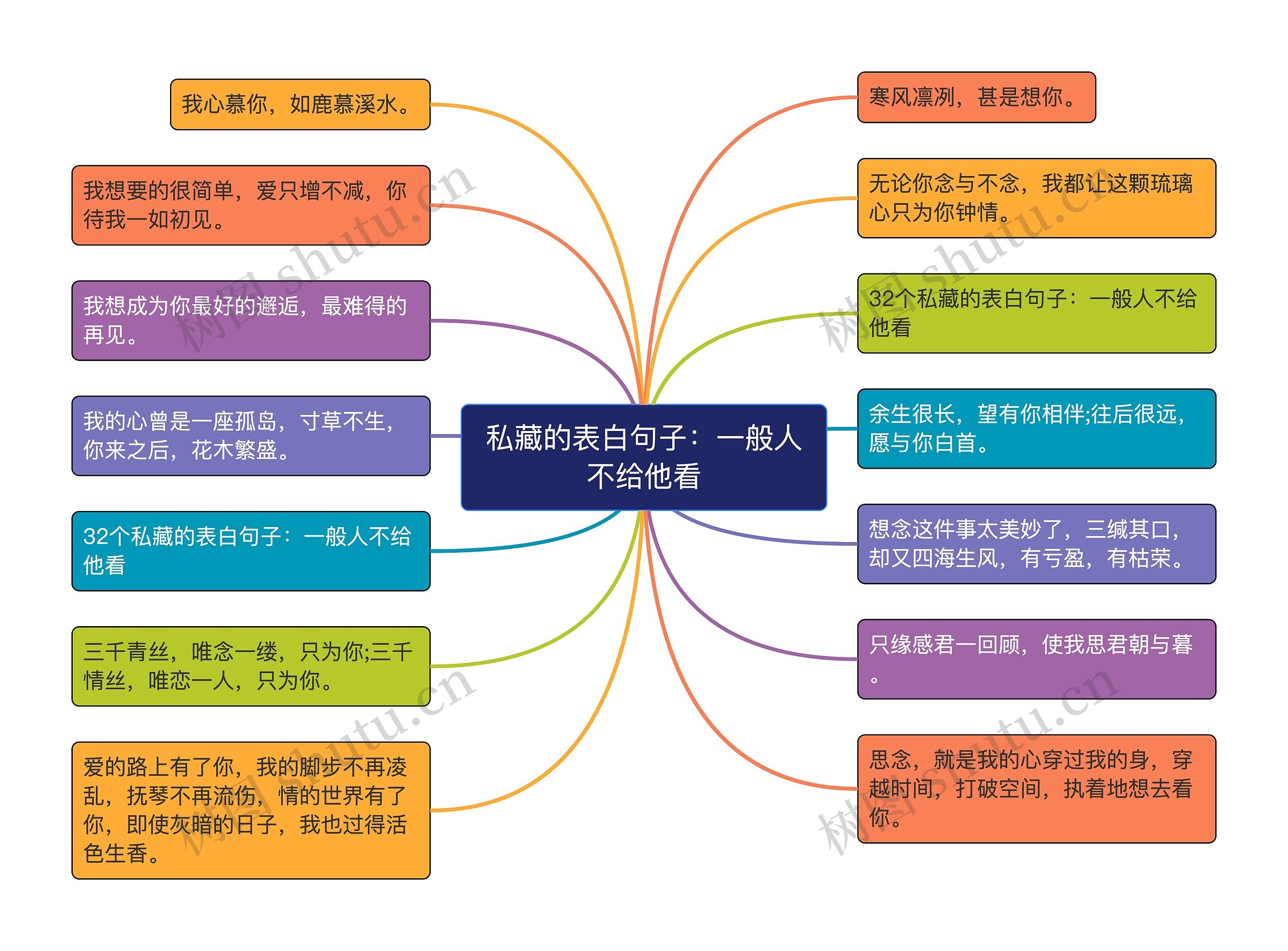 私藏的表白句子：一般人不给他看思维导图