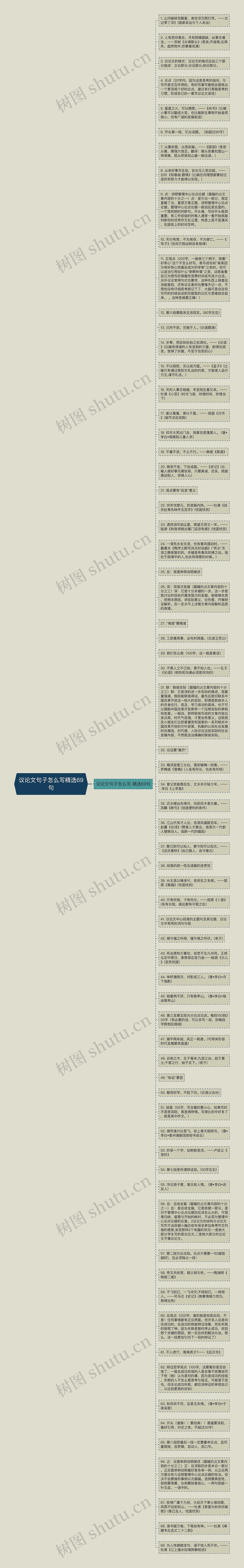 议论文句子怎么写精选69句思维导图