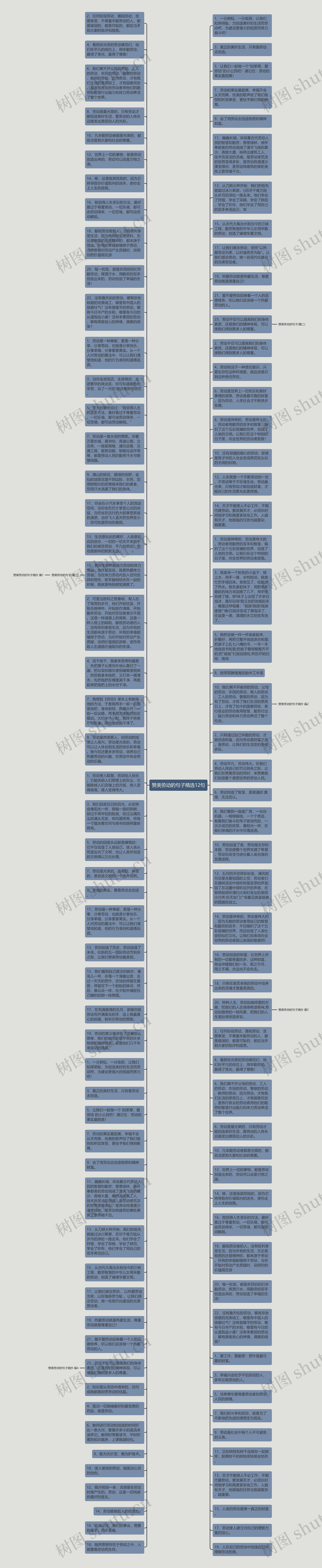赞美劳动的句子精选12句思维导图