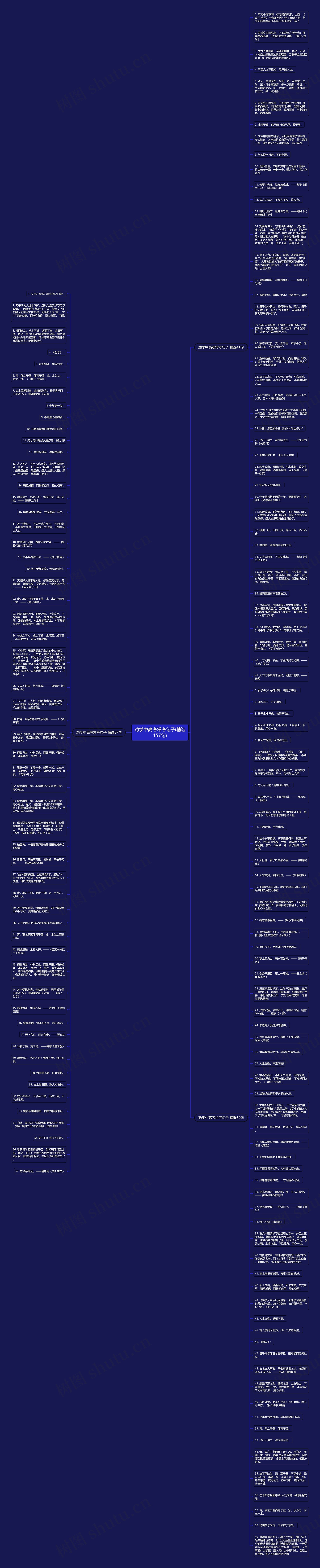 劝学中高考常考句子(精选157句)