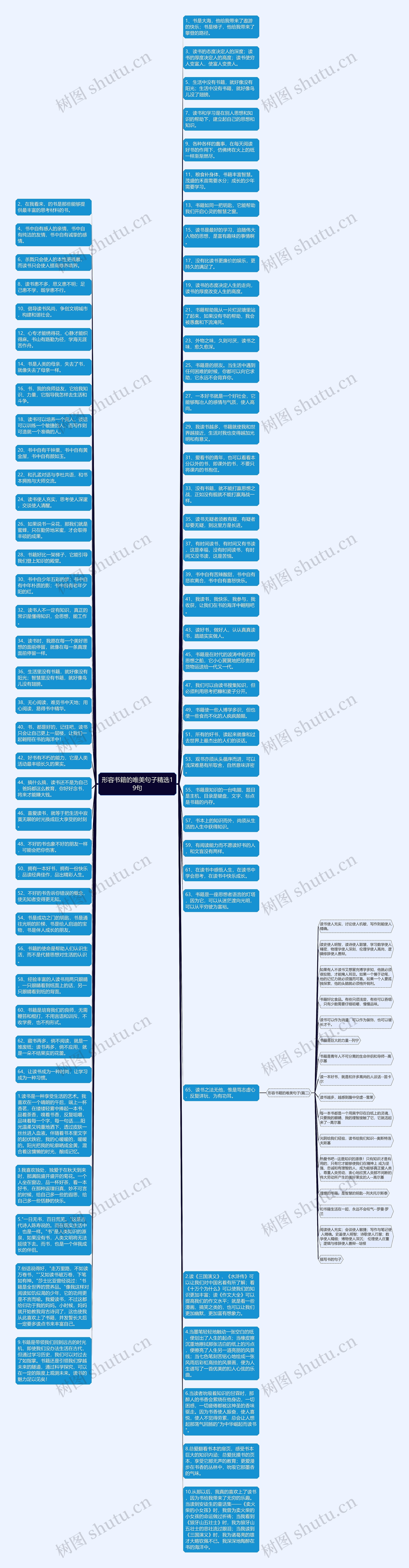 形容书籍的唯美句子精选19句思维导图