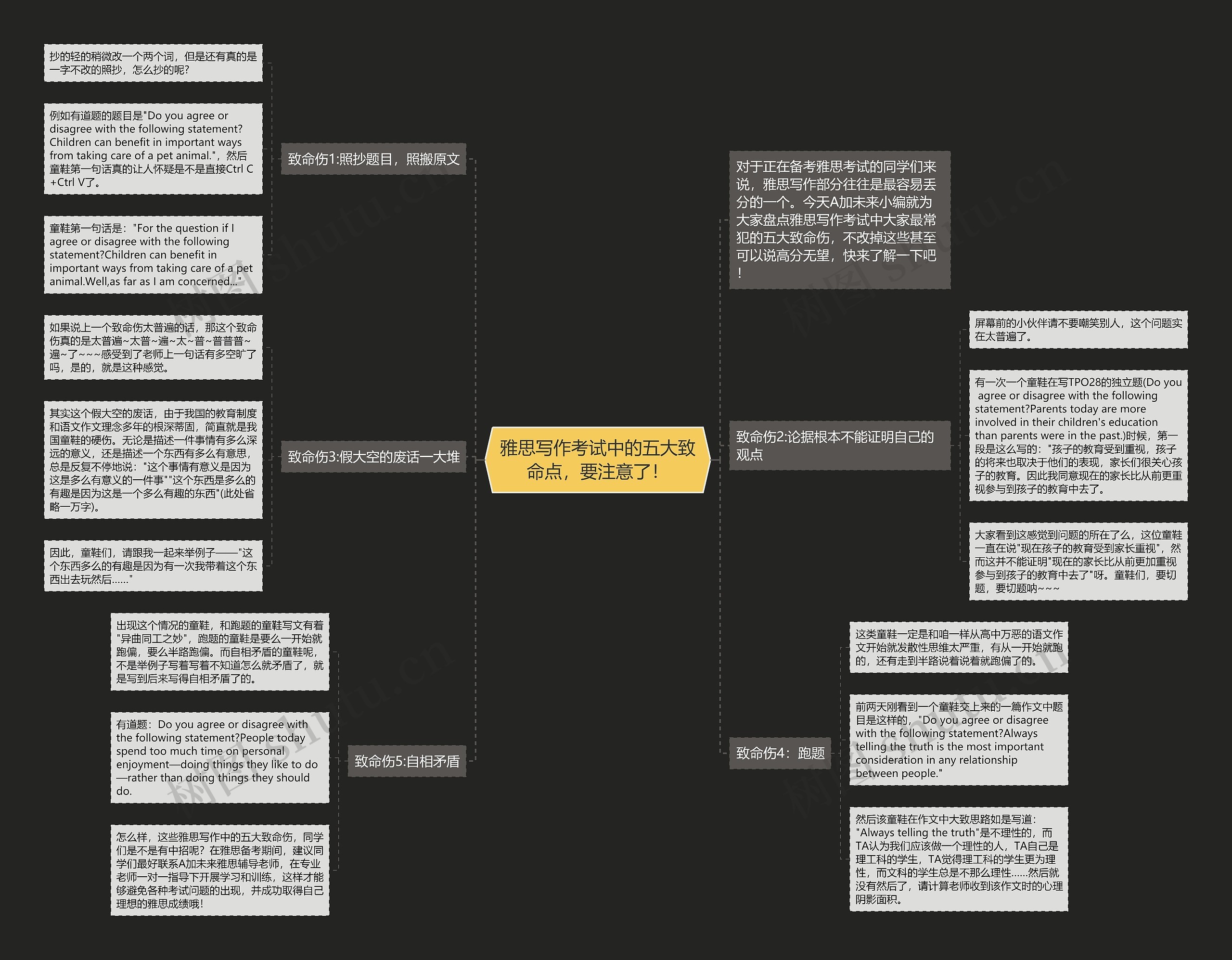 雅思写作考试中的五大致命点，要注意了！思维导图