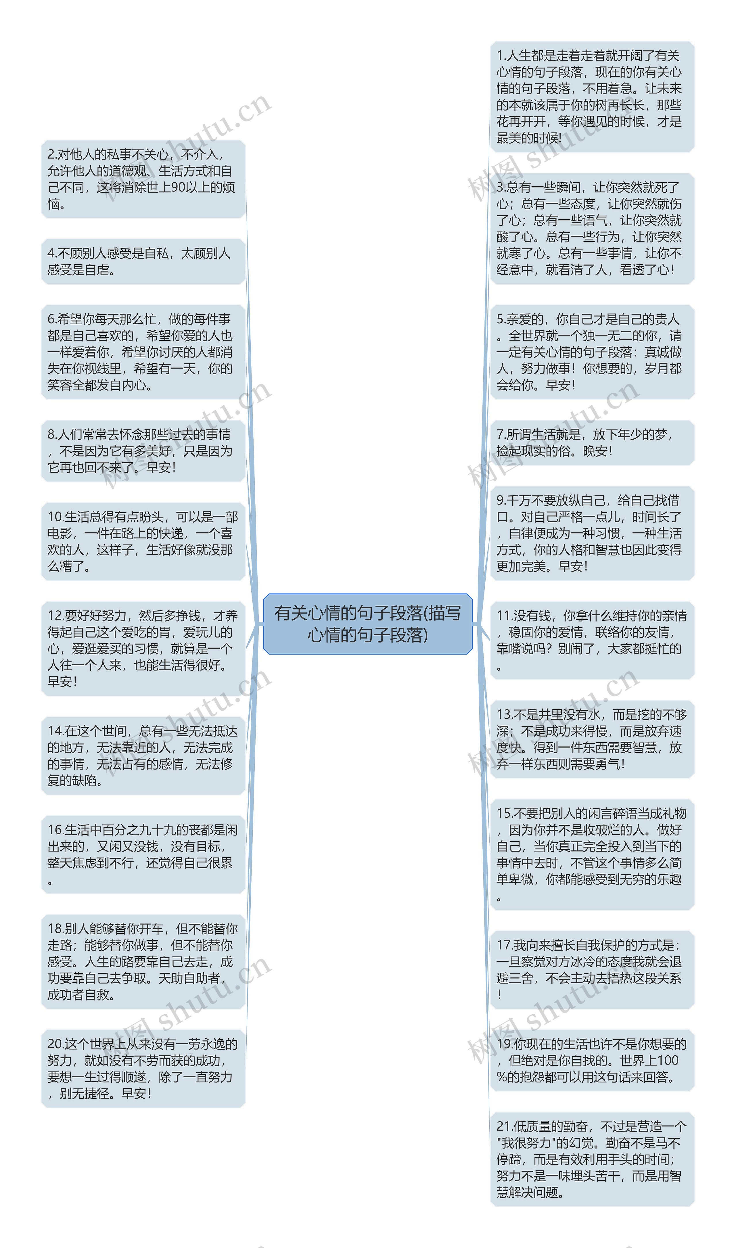 有关心情的句子段落(描写心情的句子段落)思维导图