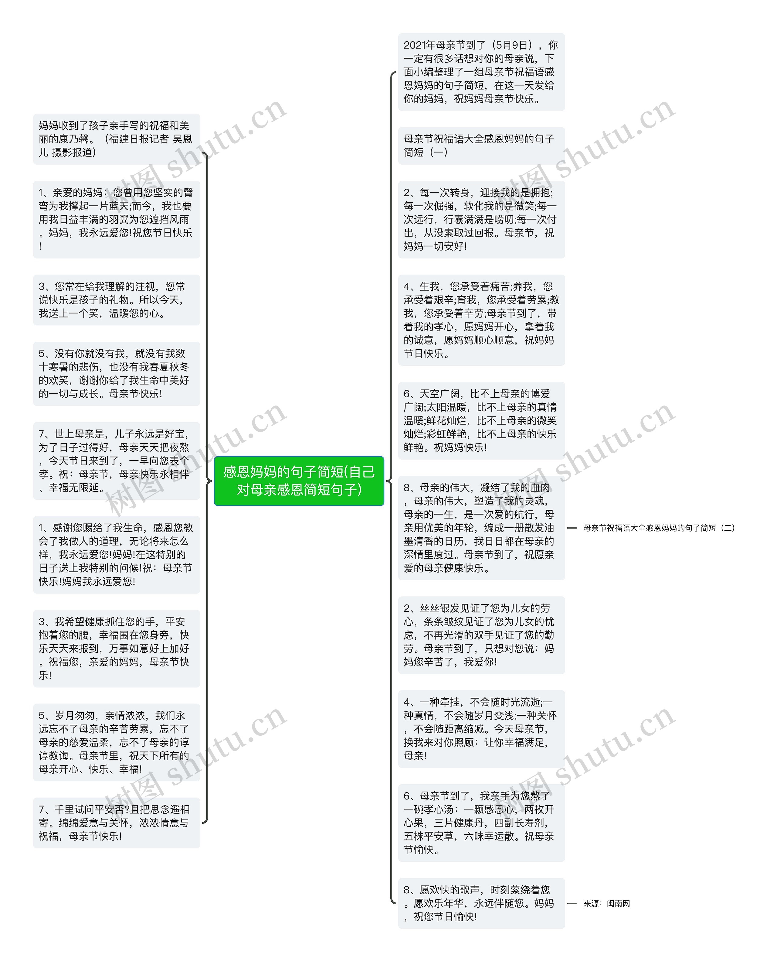 感恩妈妈的句子简短(自己对母亲感恩简短句子)思维导图