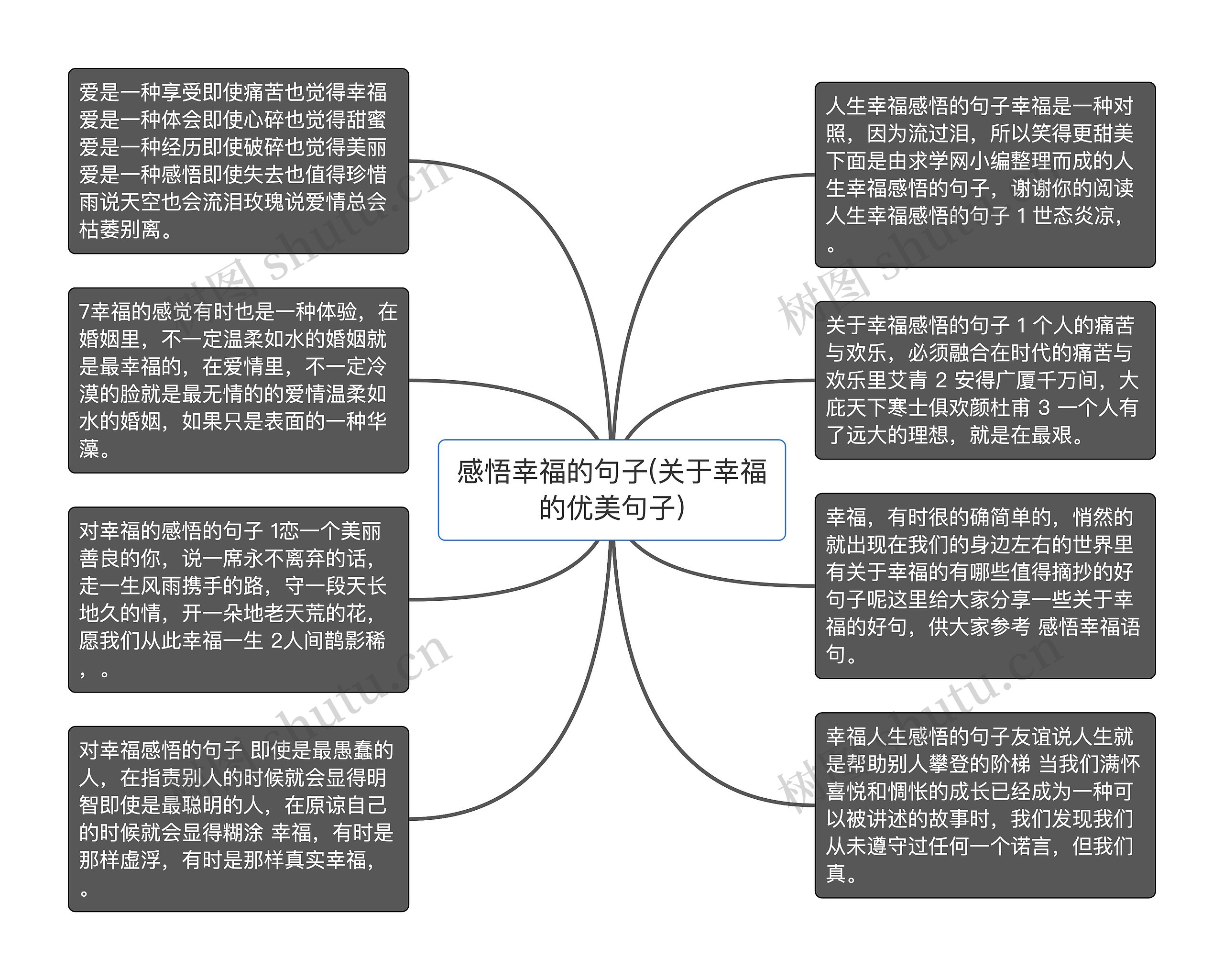 感悟幸福的句子(关于幸福的优美句子)思维导图