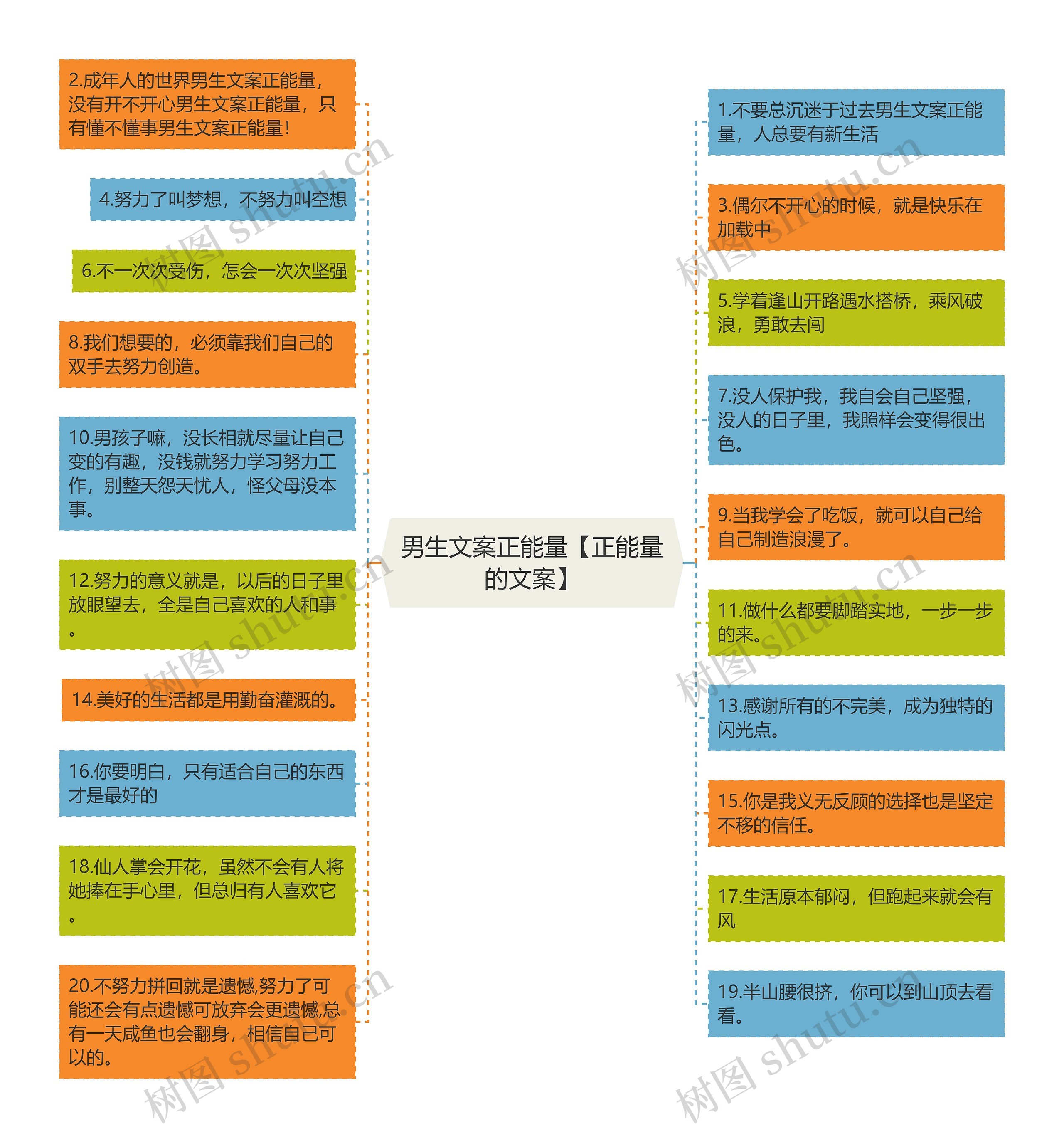 男生文案正能量【正能量的文案】