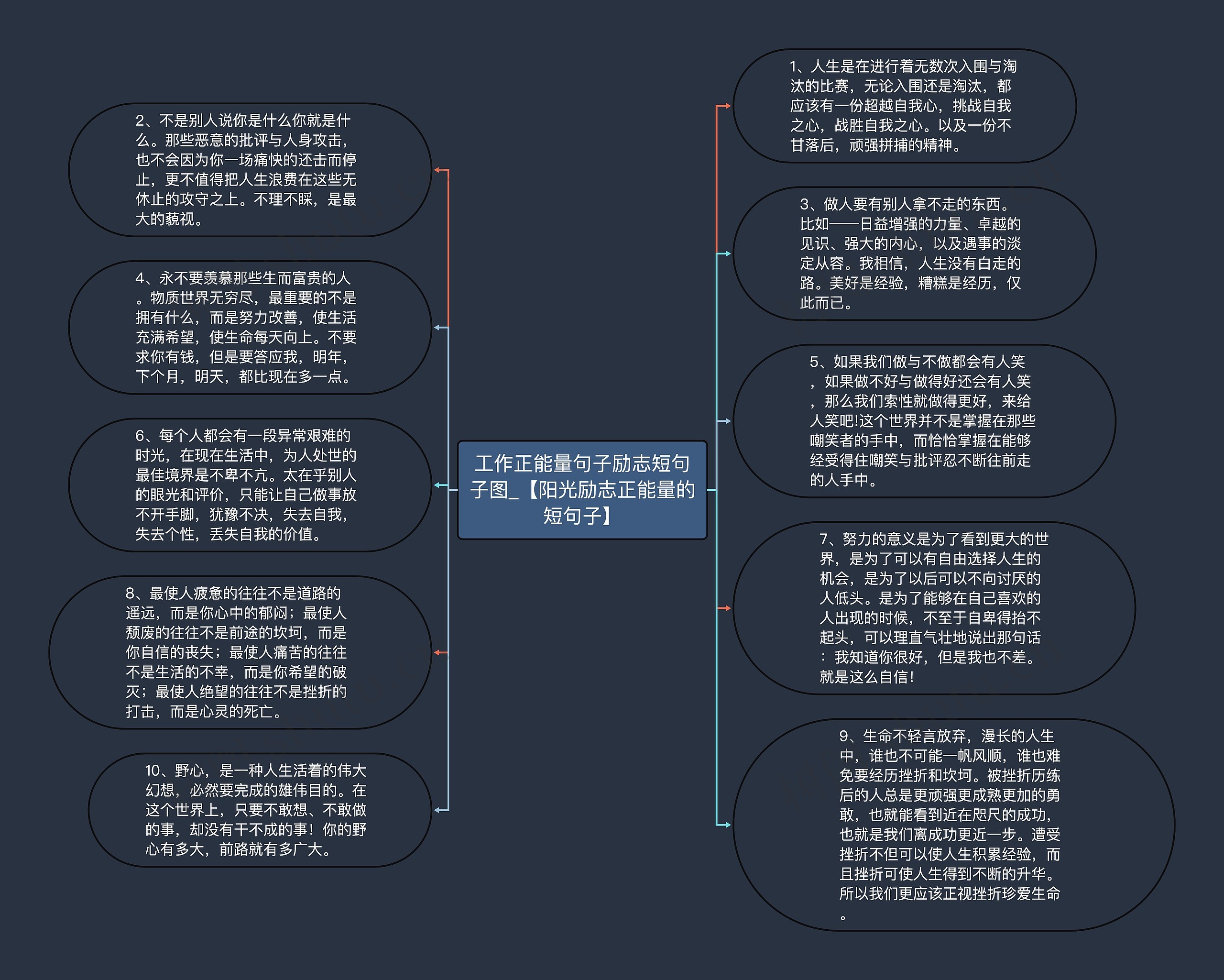 工作正能量句子励志短句子图_【阳光励志正能量的短句子】