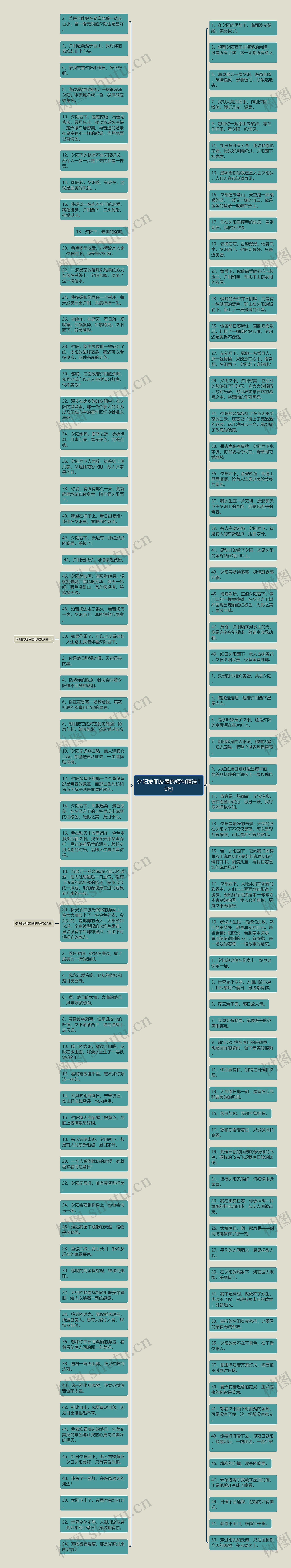 夕阳发朋友圈的短句精选10句思维导图