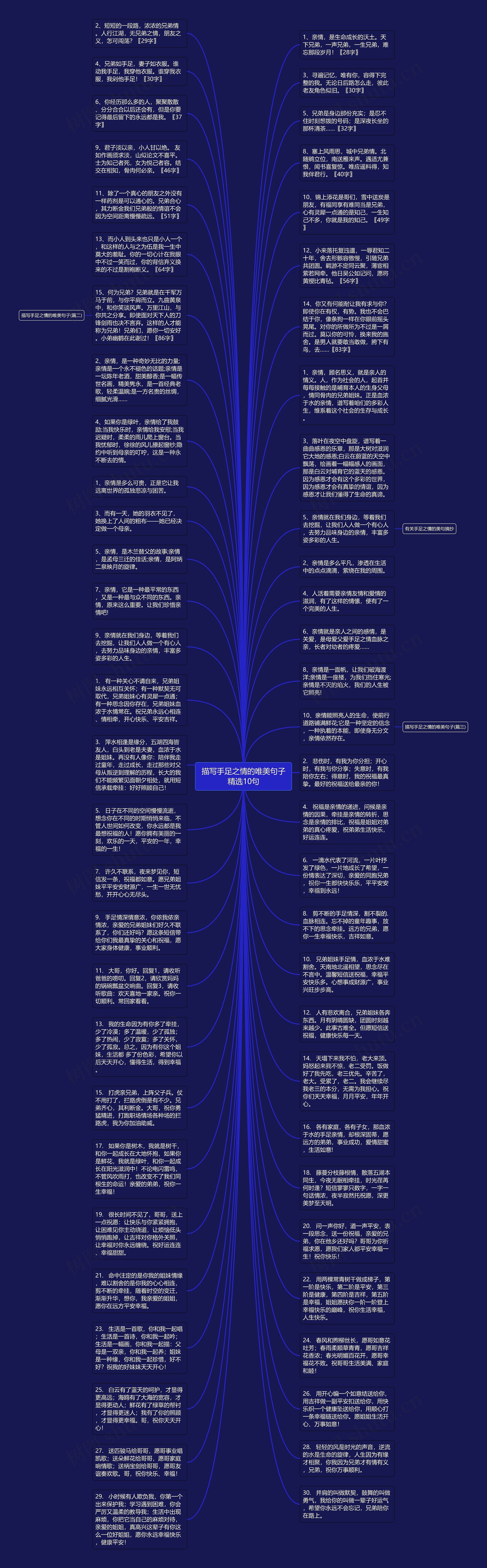 描写手足之情的唯美句子精选10句思维导图