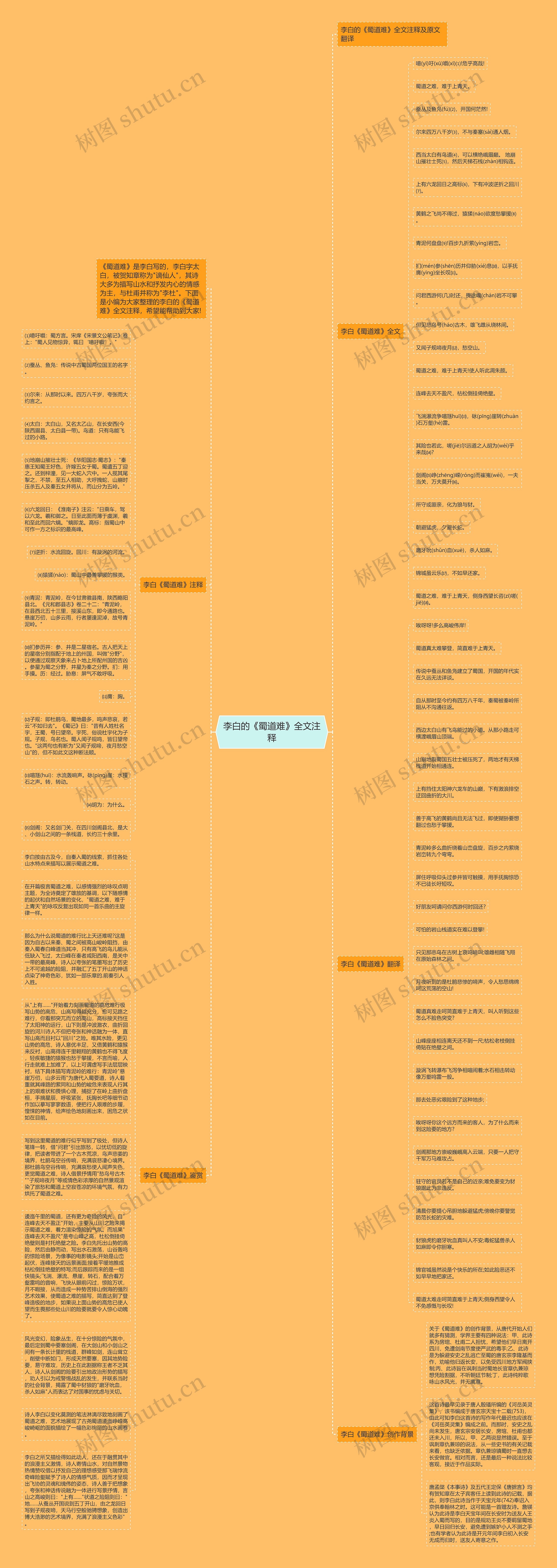 李白的《蜀道难》全文注释思维导图