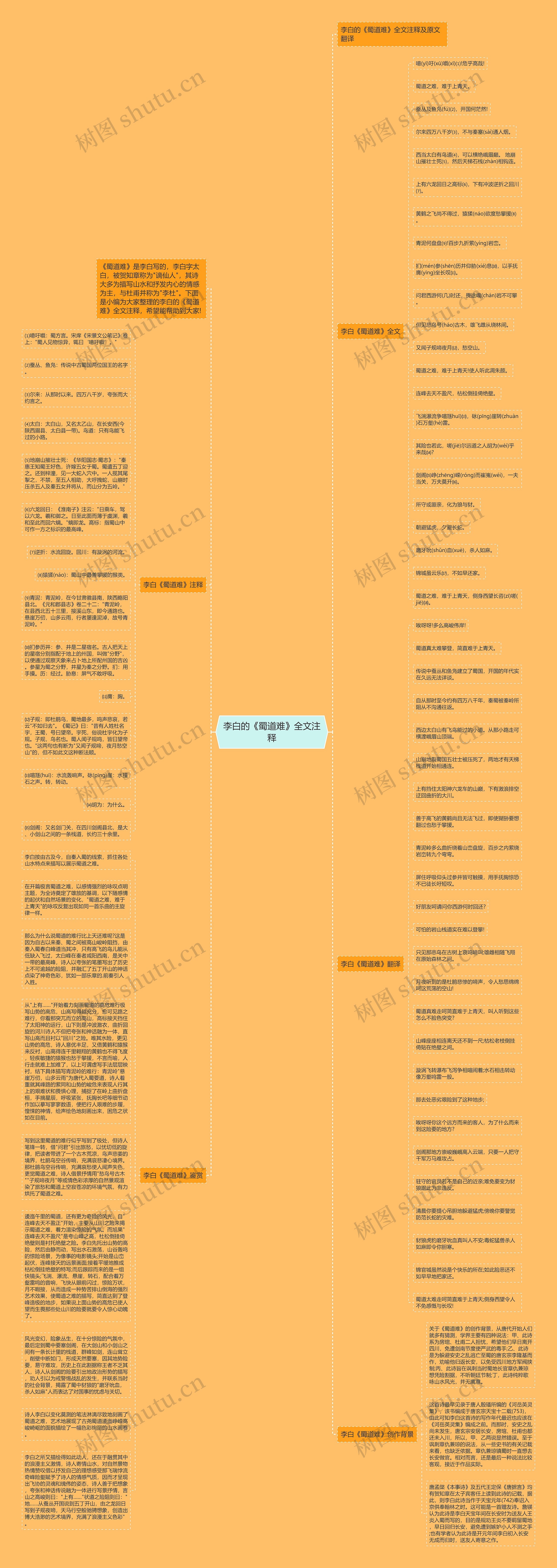 李白的《蜀道难》全文注释思维导图高清图 李白的《蜀道难》全文注释思维导图