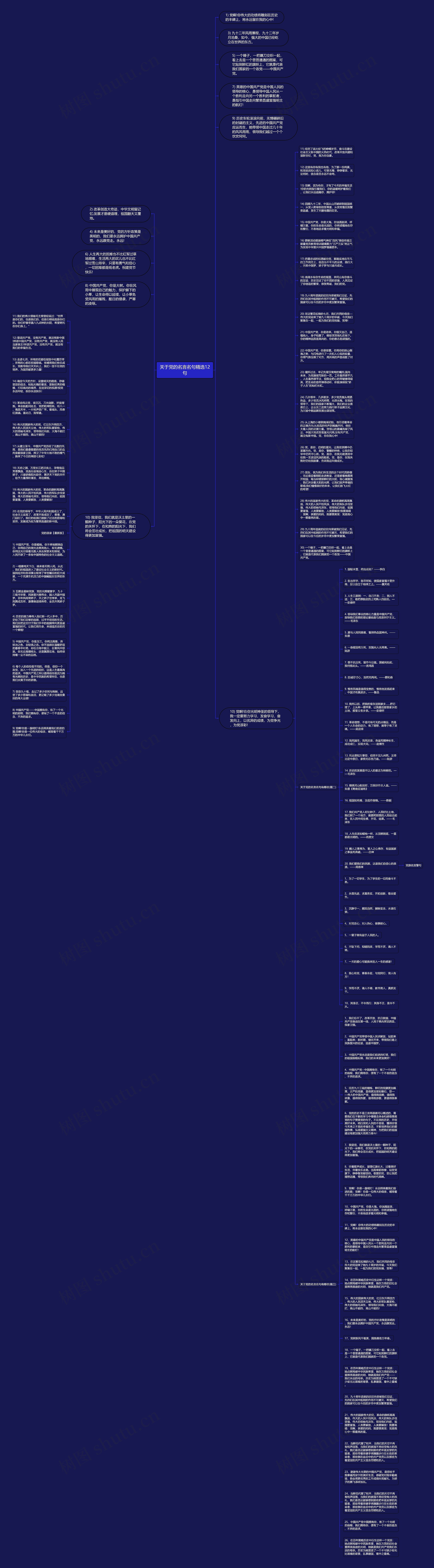 关于党的名言名句精选12句思维导图