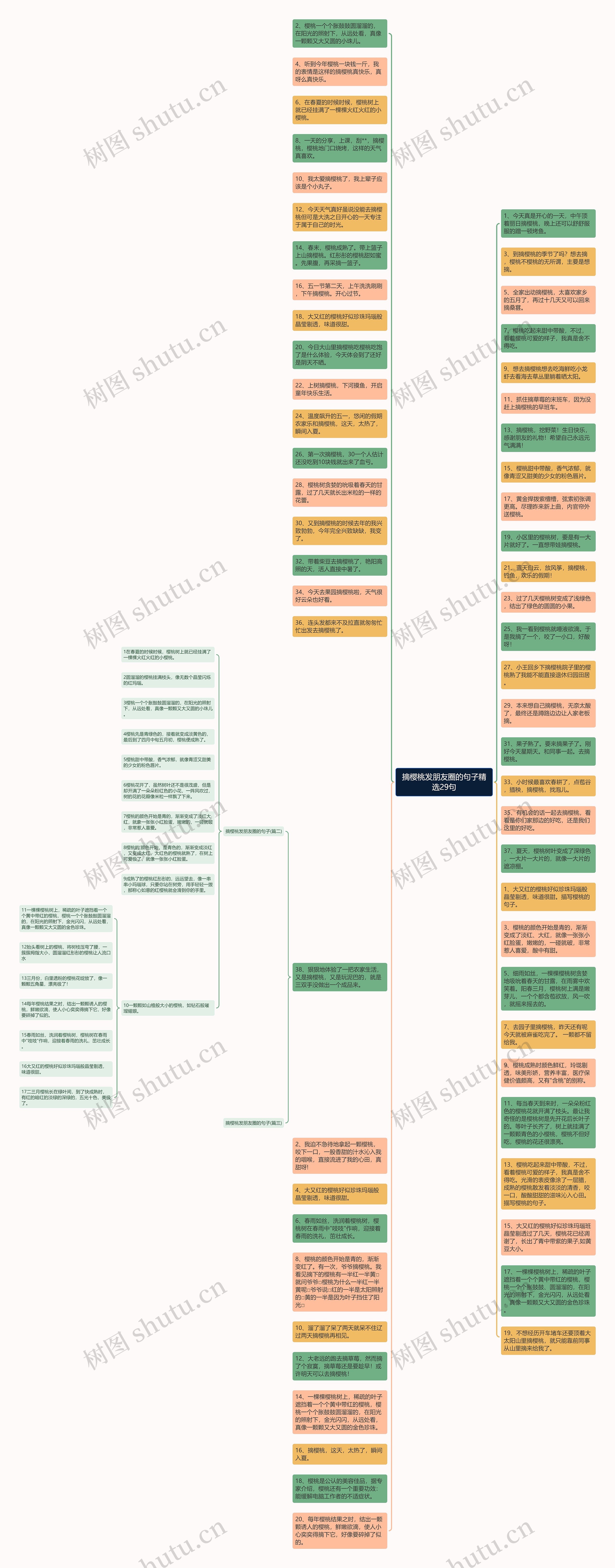 摘樱桃发朋友圈的句子精选29句思维导图高清图 摘樱桃发朋友圈的句子精选29句思维导图